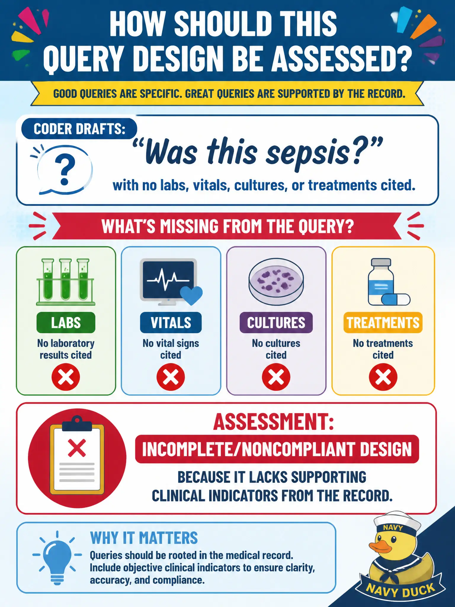 To Create an exciting colorful infographic that explains the concepts in the question: Question: A coder drafts: “Was this sepsis?” with no labs, vitals, cultures, or treatments cited. How should this query design be assessed? Correct Answer: Incomplete/noncompliant design because it lacks supporting clinical indicators from the record Put EVERY visible label in double quotes. No people. No A/B/C/D letters. In one of the four corners put a little "Navy Duck".