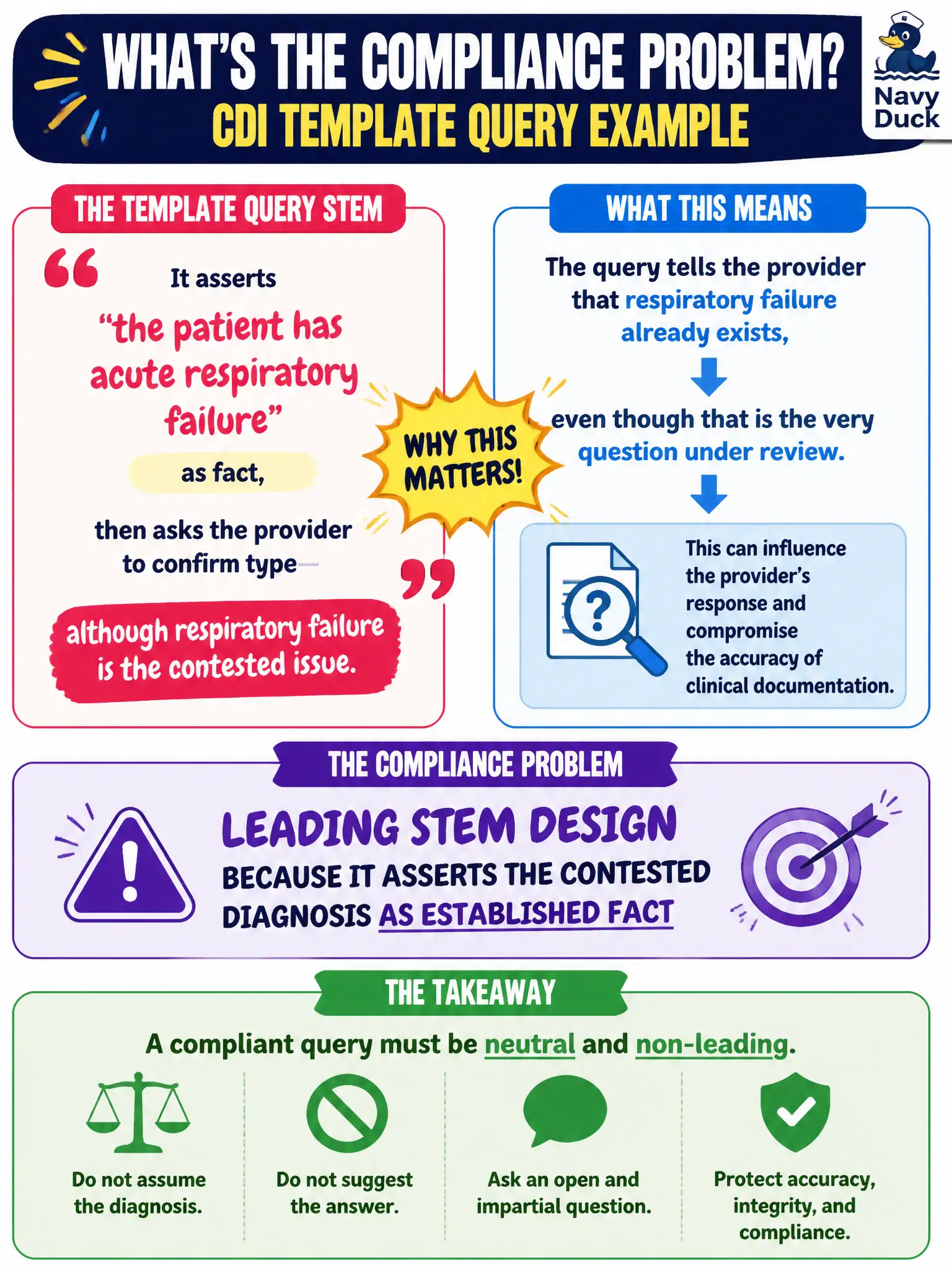 To Create an exciting colorful infographic that explains the concepts in the question: Question: A CDI template query stem asserts “the patient has acute respiratory failure” as fact, then asks the provider to confirm type—although respiratory failure is the contested issue. What compliance problem does this create? Correct Answer: Leading stem design because it asserts the contested diagnosis as established fact Put EVERY visible label in double quotes. No people. No A/B/C/D letters. In one of the four corners put a little "Navy Duck".