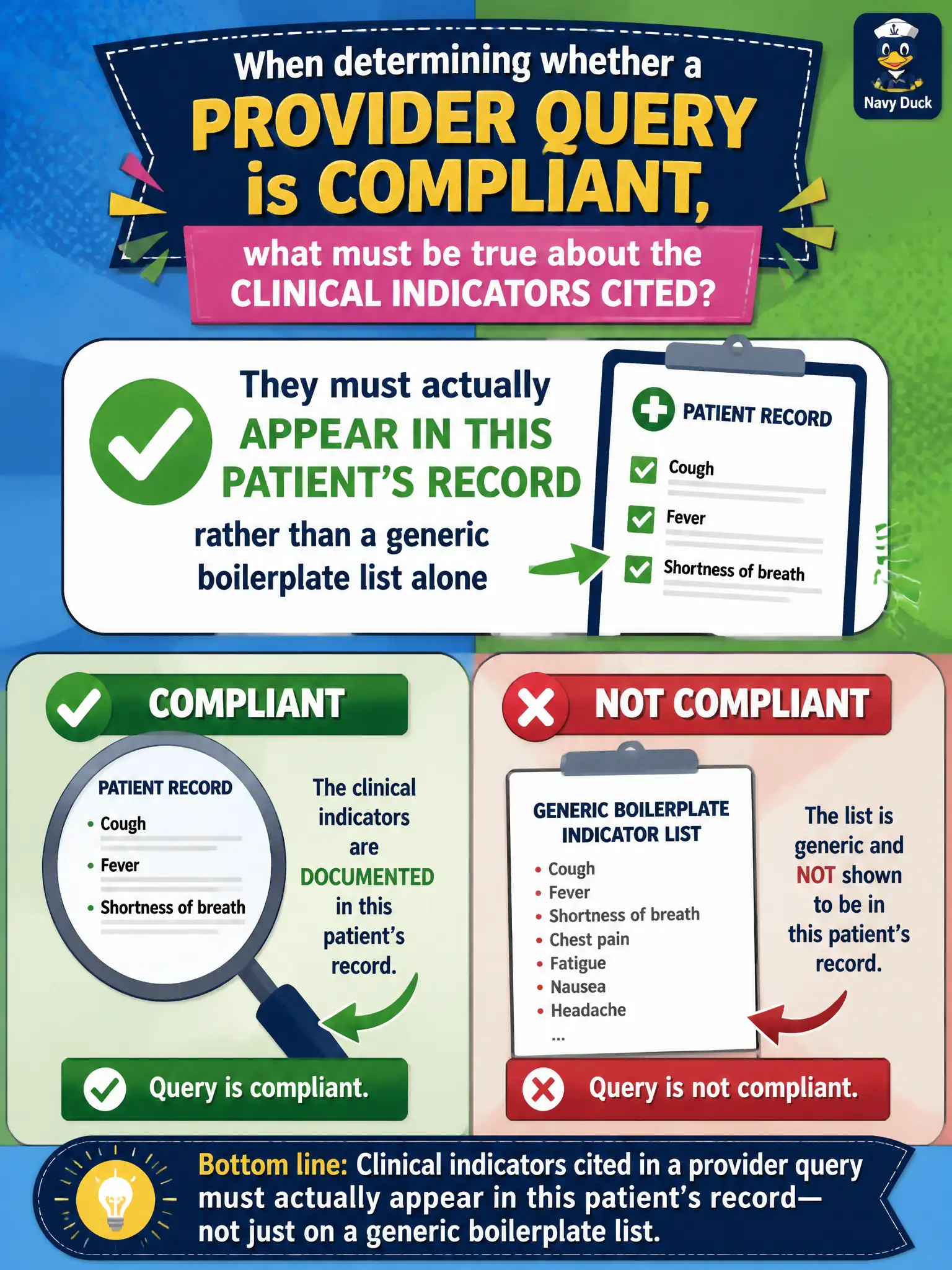 To Create an exciting colorful infographic that explains the concepts in the question: Question: When determining whether a provider query is compliant, what must be true about the clinical indicators cited? Correct Answer: They must actually appear in this patient’s record rather than a generic boilerplate list alone Put EVERY visible label in double quotes. No people. No A/B/C/D letters. In one of the four corners put a little "Navy Duck".