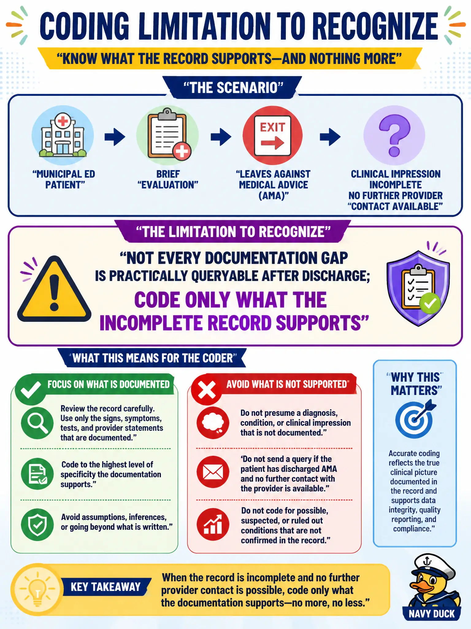 To Create an exciting colorful infographic that explains the concepts in the question: Question: A municipal ED patient leaves against medical advice after a brief evaluation, and the clinical impression remains incomplete with no further provider contact available. What limitation should the coder recognize? Correct Answer: Not every documentation gap is practically queryable after discharge; code only what the incomplete record supports Put EVERY visible label in double quotes. No people. No A/B/C/D letters. In one of the four corners put a little "Navy Duck".