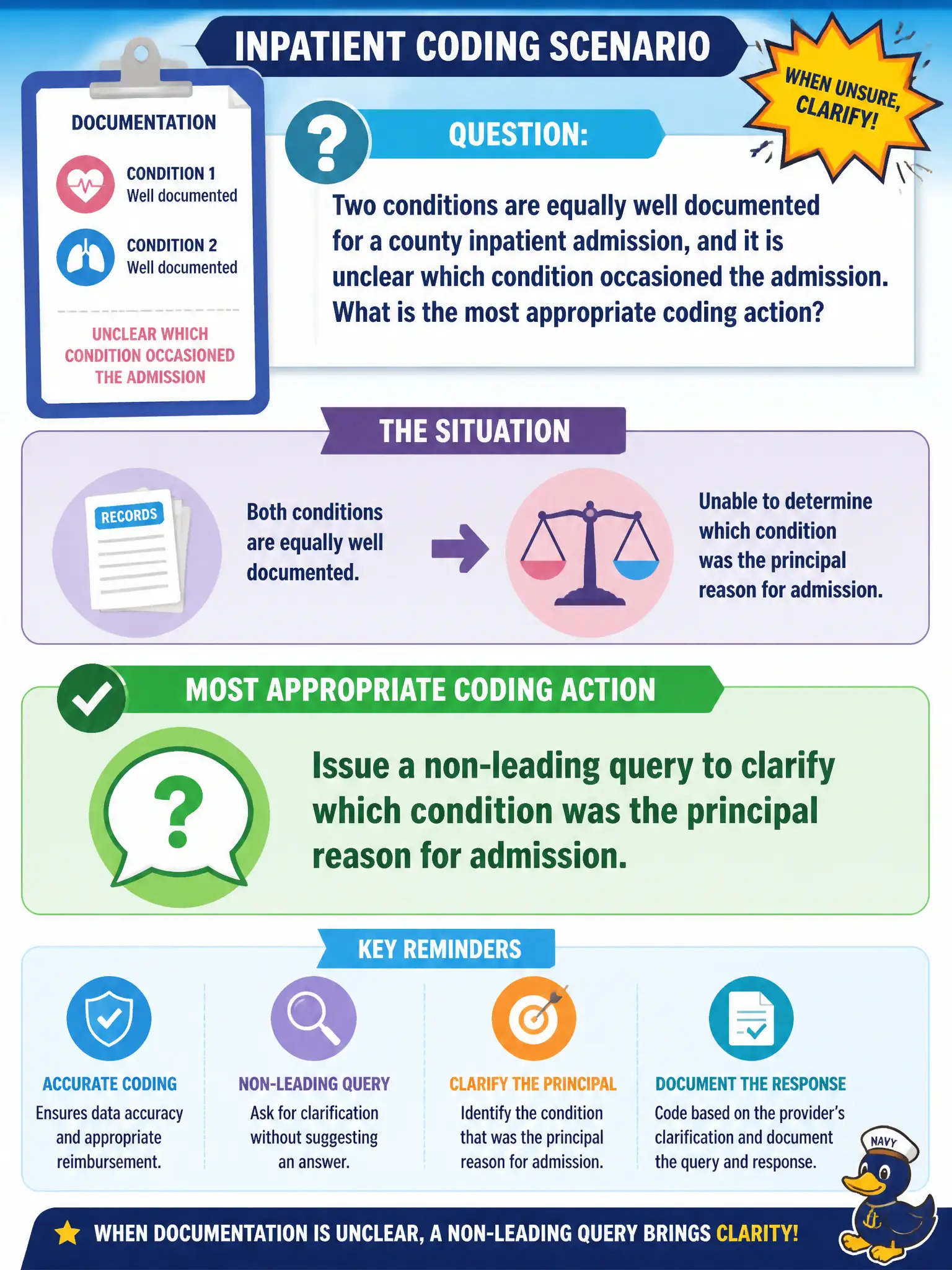 To Create an exciting colorful infographic that explains the concepts in the question: Question: Two conditions are equally well documented for a county inpatient admission, and it is unclear which condition occasioned the admission. What is the most appropriate coding action? Correct Answer: Issue a non-leading query to clarify which condition was the principal reason for admission Put EVERY visible label in double quotes. No people. No A/B/C/D letters. In one of the four corners put a little "Navy Duck".