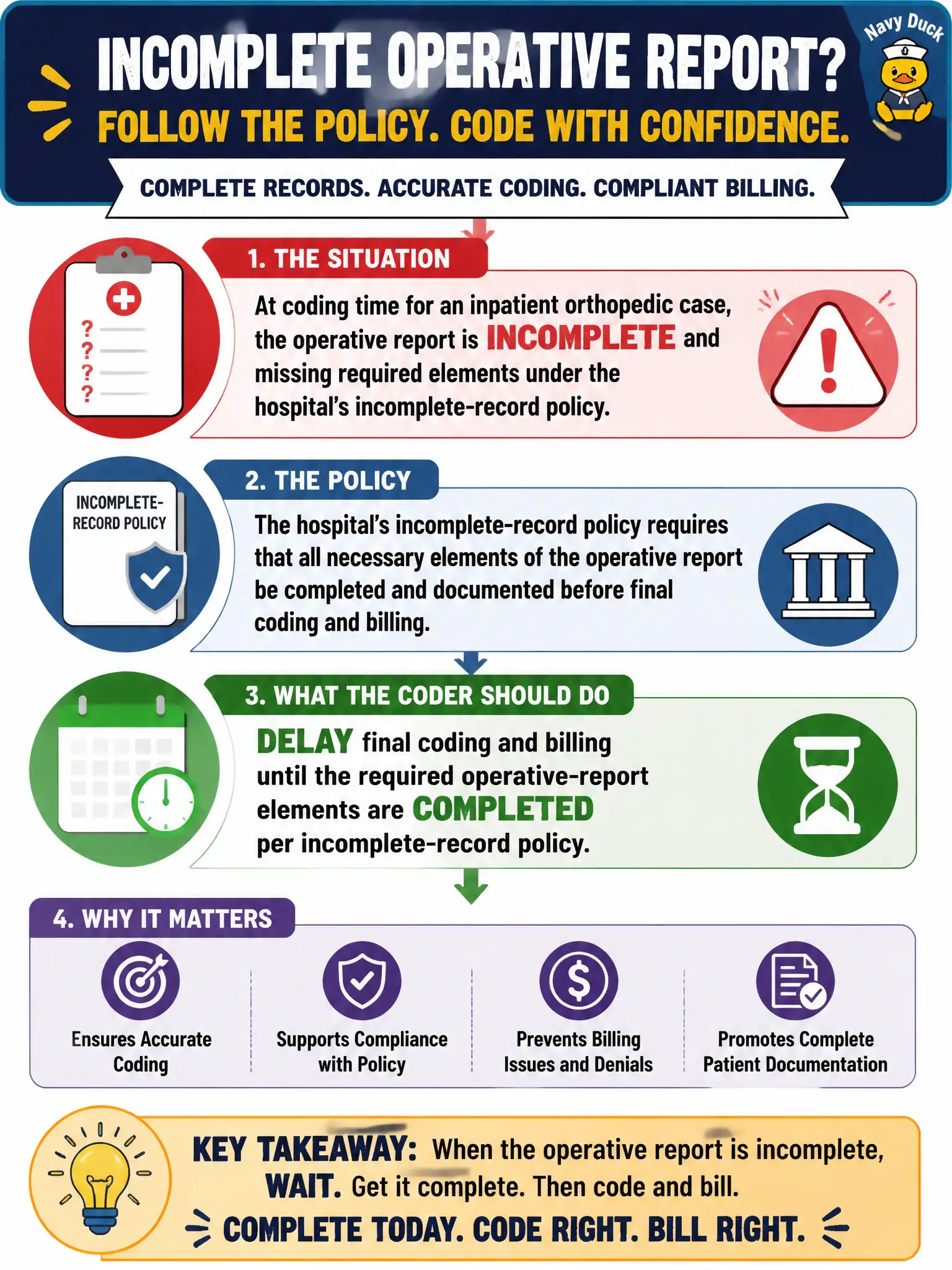 To Create an exciting colorful infographic that explains the concepts in the question: Question: At coding time for an inpatient orthopedic case, the operative report is incomplete and missing required elements under the hospital's incomplete-record policy. What should the coder do? Correct Answer: Delay final coding and billing until the required operative-report elements are completed per incomplete-record policy Put EVERY visible label in double quotes. No people. No A/B/C/D letters. In one of the four corners put a little "Navy Duck".