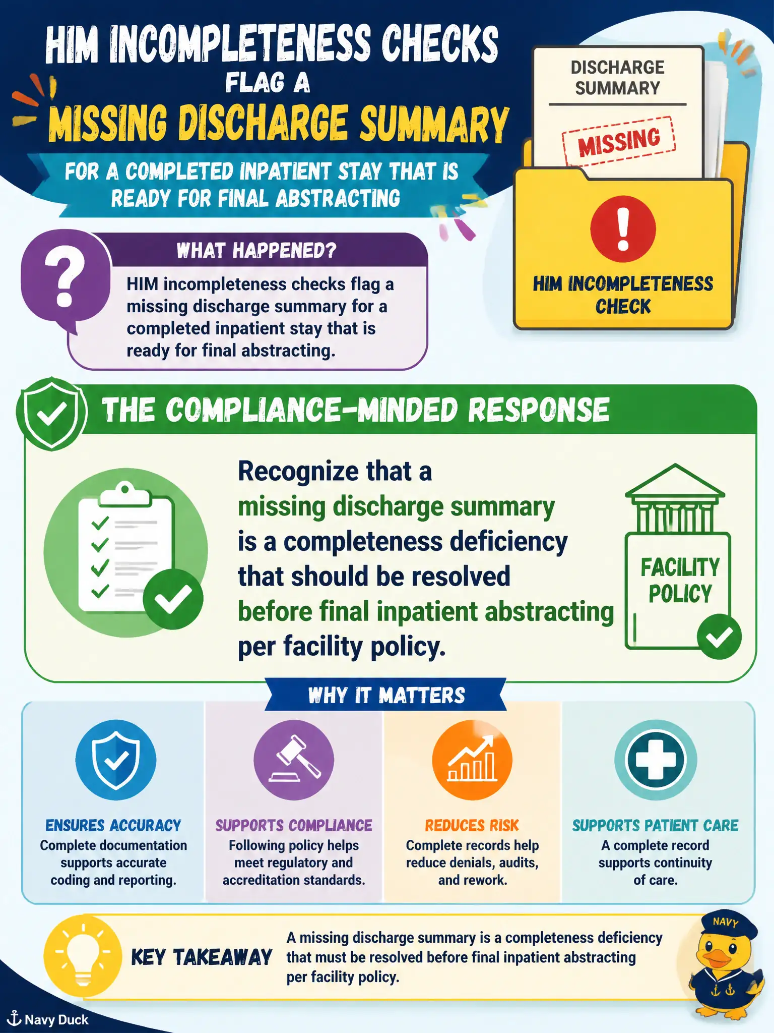 To Create an exciting colorful infographic that explains the concepts in the question: Question: HIM incompleteness checks flag a missing discharge summary for a completed inpatient stay that is ready for final abstracting. What is the coder's compliance-minded response? Correct Answer: Recognize that a missing discharge summary is a completeness deficiency that should be resolved before final inpatient abstracting per facility policy Put EVERY visible label in double quotes. No people. No A/B/C/D letters. In one of the four corners put a little "Navy Duck".