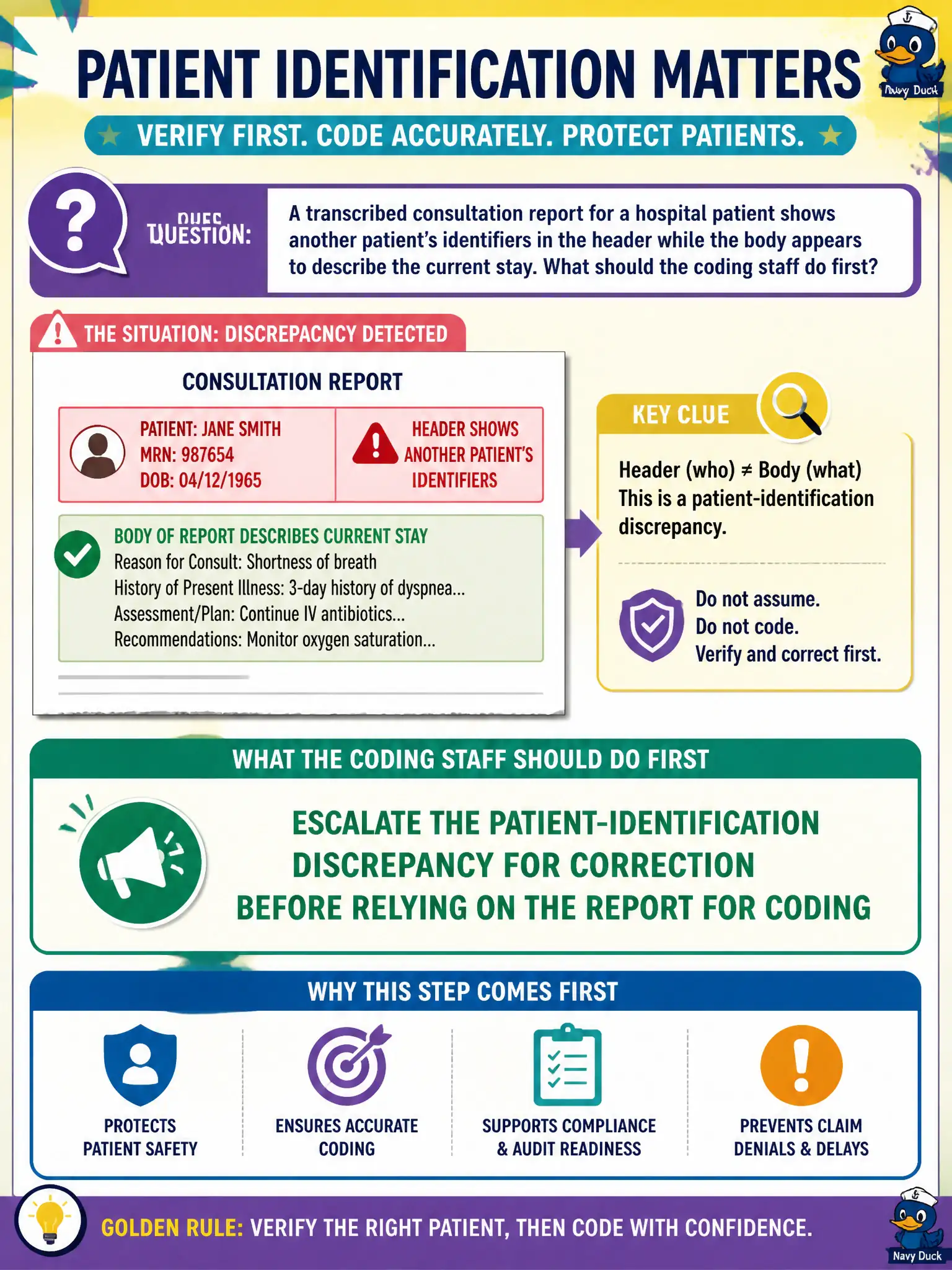 To Create an exciting colorful infographic that explains the concepts in the question: Question: A transcribed consultation report for a hospital patient shows another patient's identifiers in the header while the body appears to describe the current stay. What should the coding staff do first? Correct Answer: Escalate the patient-identification discrepancy for correction before relying on the report for coding Put EVERY visible label in double quotes. No people. No A/B/C/D letters. In one of the four corners put a little "Navy Duck".