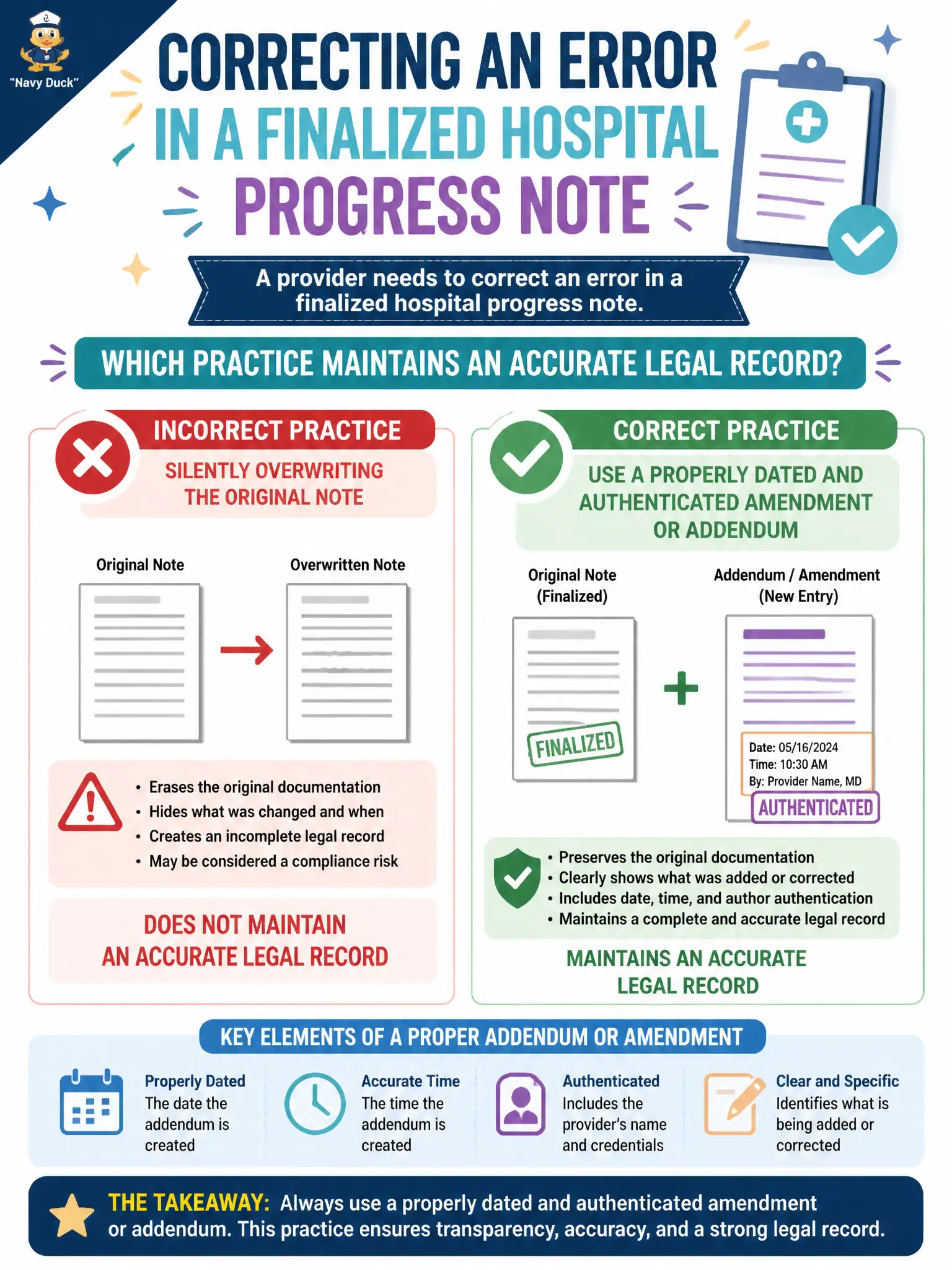 To Create an exciting colorful infographic that explains the concepts in the question: Question: A provider needs to correct an error in a finalized hospital progress note. Which practice maintains an accurate legal record? Correct Answer: Use a properly dated and authenticated amendment or addendum rather than silently overwriting the original note Put EVERY visible label in double quotes. No people. No A/B/C/D letters. In one of the four corners put a little "Navy Duck".