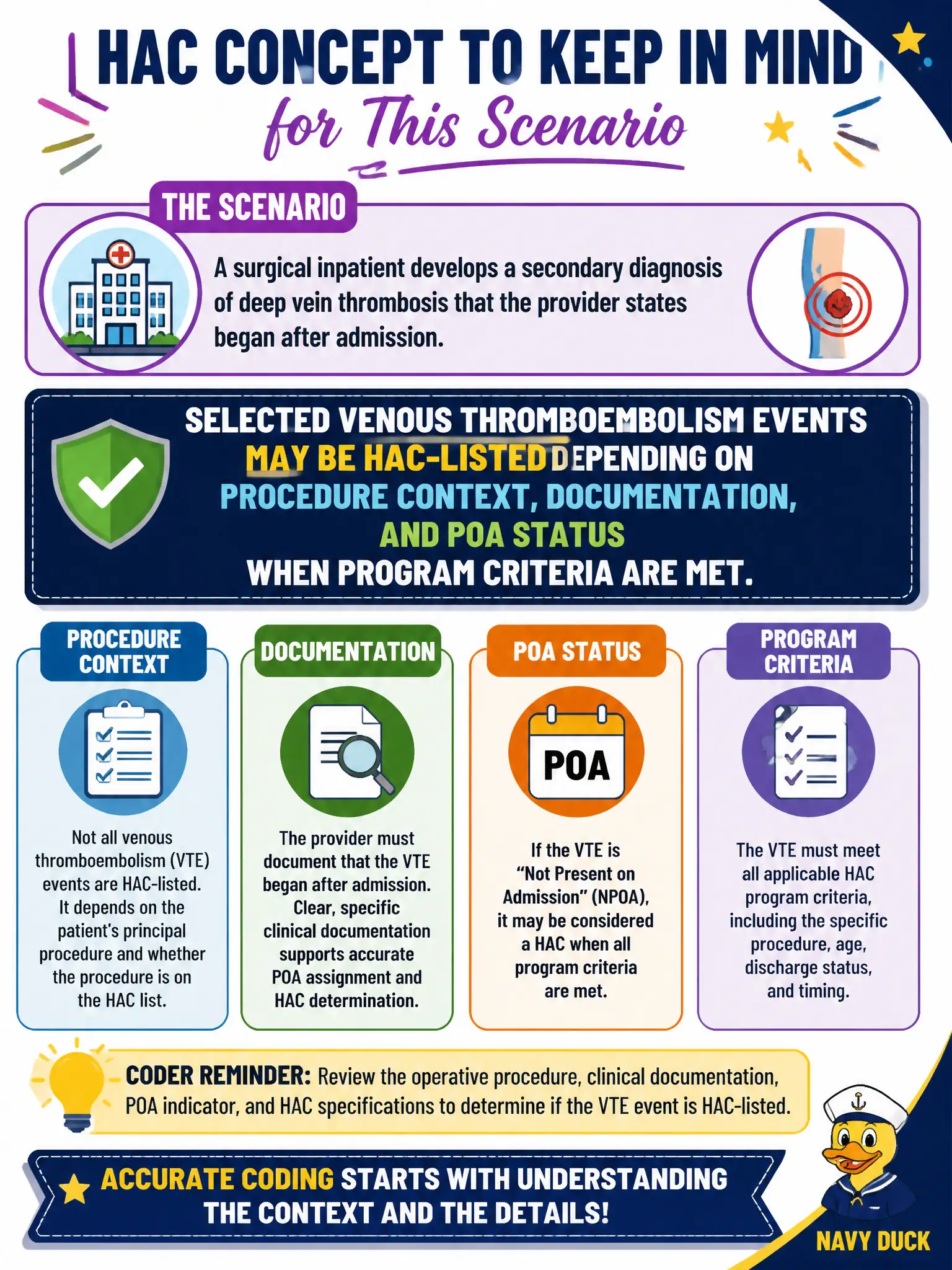 To Create an exciting colorful infographic that explains the concepts in the question: Question: A surgical inpatient develops a secondary diagnosis of deep vein thrombosis that the provider states began after admission. Which HAC-related concept should the coder keep in mind? Correct Answer: Selected venous thromboembolism events may be HAC-listed depending on procedure context, documentation, and POA status when program criteria are met. Put EVERY visible label in double quotes. No people. No A/B/C/D letters. In one of the four corners put a little "Navy Duck".