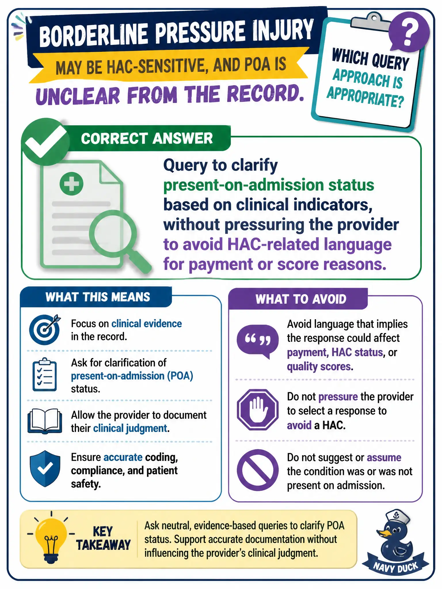 To Create an exciting colorful infographic that explains the concepts in the question: Question: A borderline pressure injury may be HAC-sensitive, and POA is unclear from the record. Which query approach is appropriate? Correct Answer: Query to clarify present-on-admission status based on clinical indicators, without pressuring the provider to avoid HAC-related language for payment or score reasons. Put EVERY visible label in double quotes. No people. No A/B/C/D letters. In one of the four corners put a little "Navy Duck".