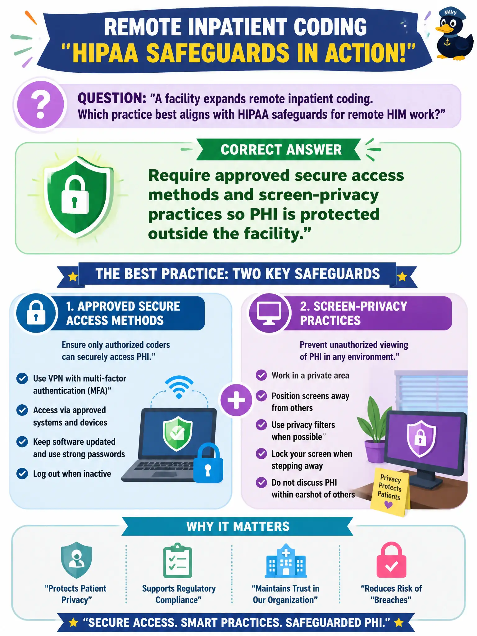 To Create an exciting colorful infographic that explains the concepts in the question: Question: A facility expands remote inpatient coding. Which practice best aligns with HIPAA safeguards for remote HIM work? Correct Answer: Require approved secure access methods and screen-privacy practices so PHI is protected outside the facility. Put EVERY visible label in double quotes. No people. No A/B/C/D letters. In one of the four corners put a little "Navy Duck".