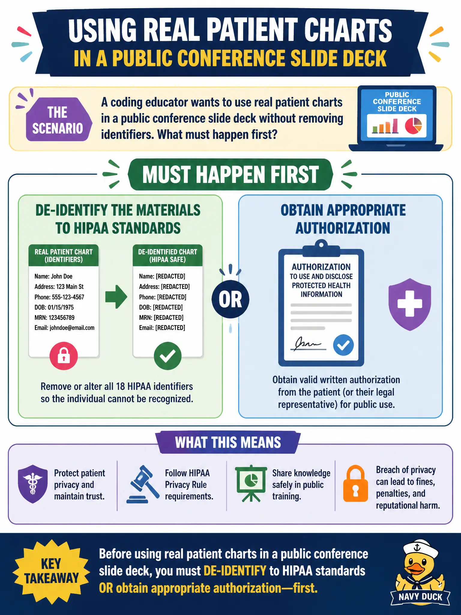 To Create an exciting colorful infographic that explains the concepts in the question: Question: A coding educator wants to use real patient charts in a public conference slide deck without removing identifiers. What must happen first? Correct Answer: De-identify the materials to HIPAA standards or obtain appropriate authorization before using real patient information in public training slides. Put EVERY visible label in double quotes. No people. No A/B/C/D letters. In one of the four corners put a little "Navy Duck".