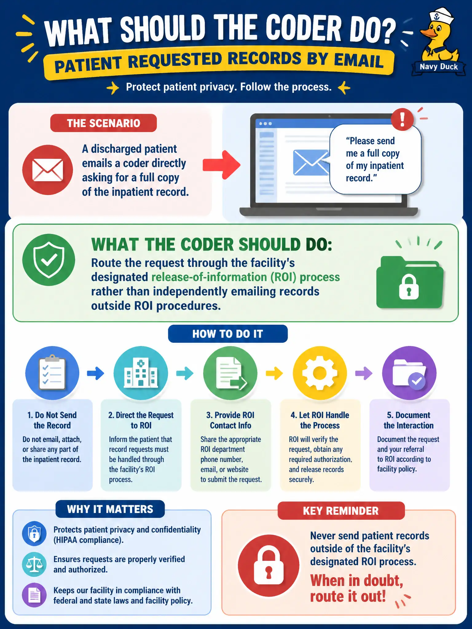 To Create an exciting colorful infographic that explains the concepts in the question: Question: A discharged patient emails a coder directly asking for a full copy of the inpatient record. What should the coder do? Correct Answer: Route the request through the facility's designated release-of-information process rather than independently emailing records outside ROI procedures. Put EVERY visible label in double quotes. No people. No A/B/C/D letters. In one of the four corners put a little "Navy Duck".