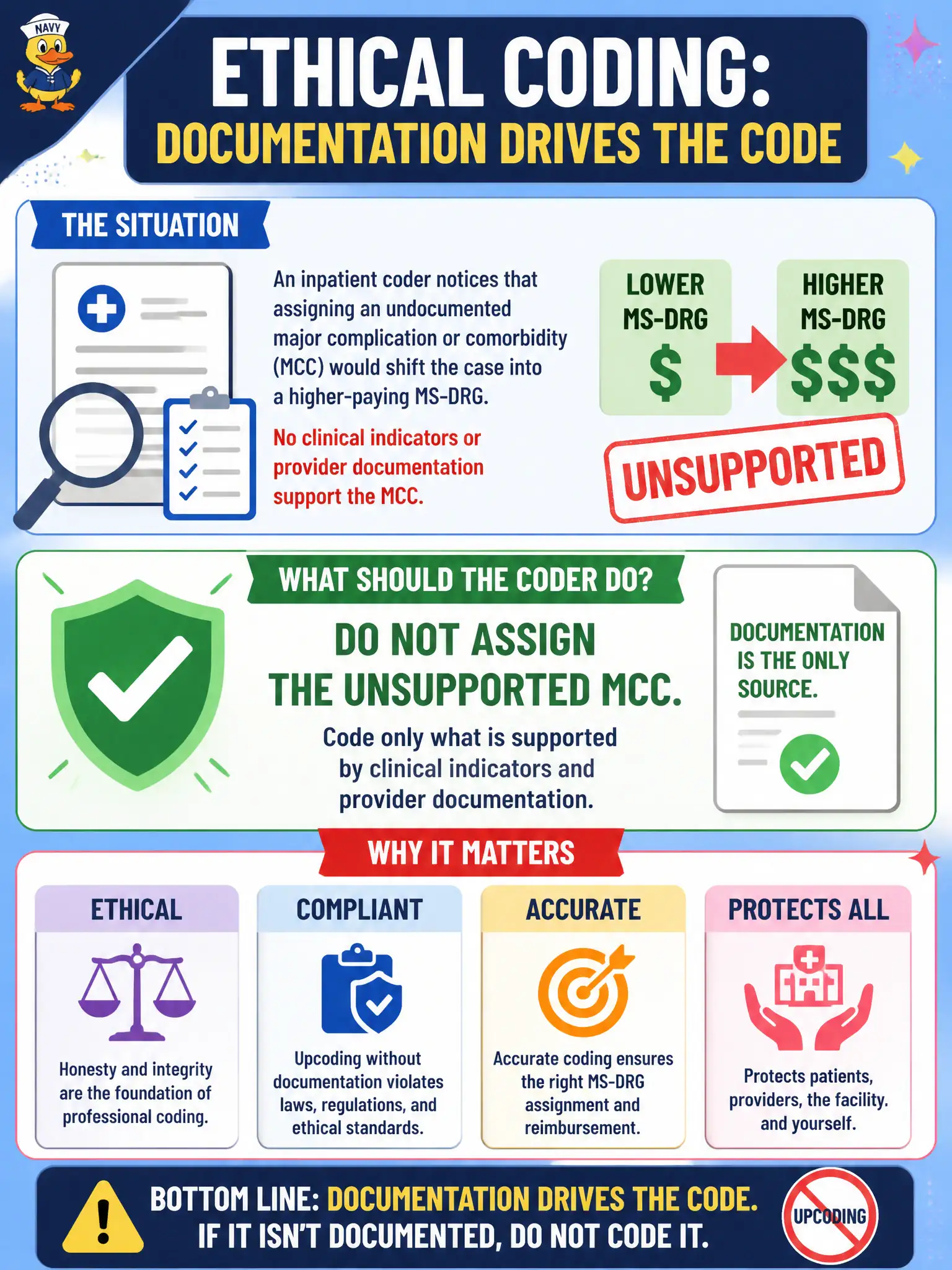 To Create an exciting colorful infographic that explains the concepts in the question: Question: An inpatient coder notices that assigning an undocumented major complication or comorbidity (MCC) would shift the case into a higher-paying MS-DRG. No clinical indicators or provider documentation support the MCC. What should the coder do? Correct Answer: Do not assign the unsupported MCC; upcoding without documentation violates ethical coding standards. Put EVERY visible label in double quotes. No people. No A/B/C/D letters. In one of the four corners put a little "Navy Duck".