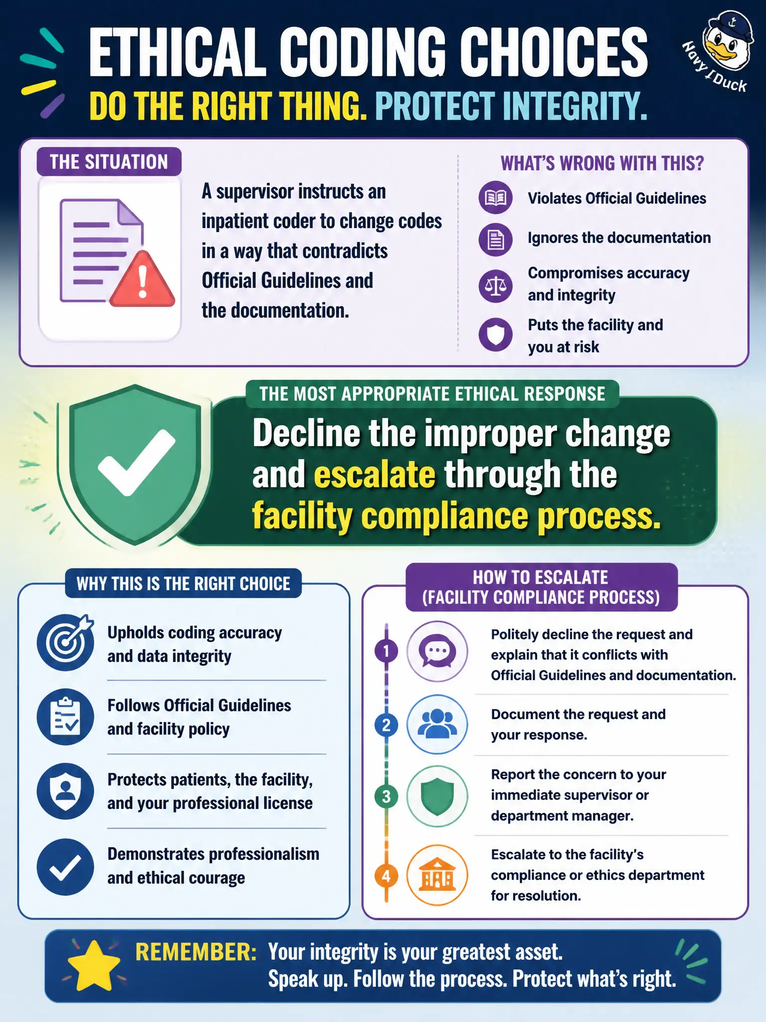 To Create an exciting colorful infographic that explains the concepts in the question: Question: A supervisor instructs an inpatient coder to change codes in a way that contradicts Official Guidelines and the documentation. What is the most appropriate ethical response? Correct Answer: Decline the improper change and escalate through the facility compliance process. Put EVERY visible label in double quotes. No people. No A/B/C/D letters. In one of the four corners put a little "Navy Duck".