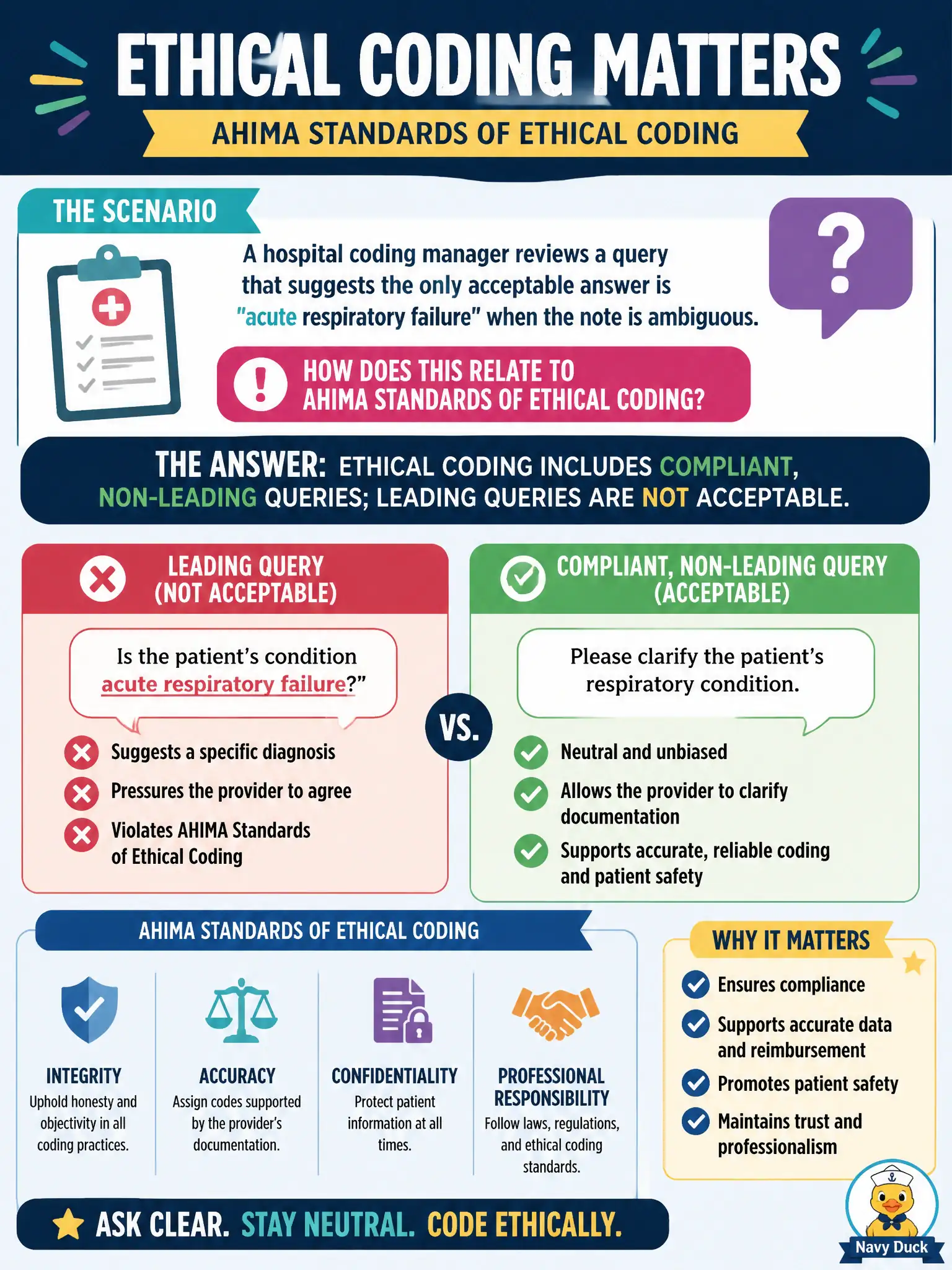 To Create an exciting colorful infographic that explains the concepts in the question: Question: A hospital coding manager reviews a query that suggests the only acceptable answer is "acute respiratory failure" when the note is ambiguous. How does this relate to AHIMA Standards of Ethical Coding? Correct Answer: Ethical coding includes compliant, non-leading queries; leading queries are not acceptable. Put EVERY visible label in double quotes. No people. No A/B/C/D letters. In one of the four corners put a little "Navy Duck".