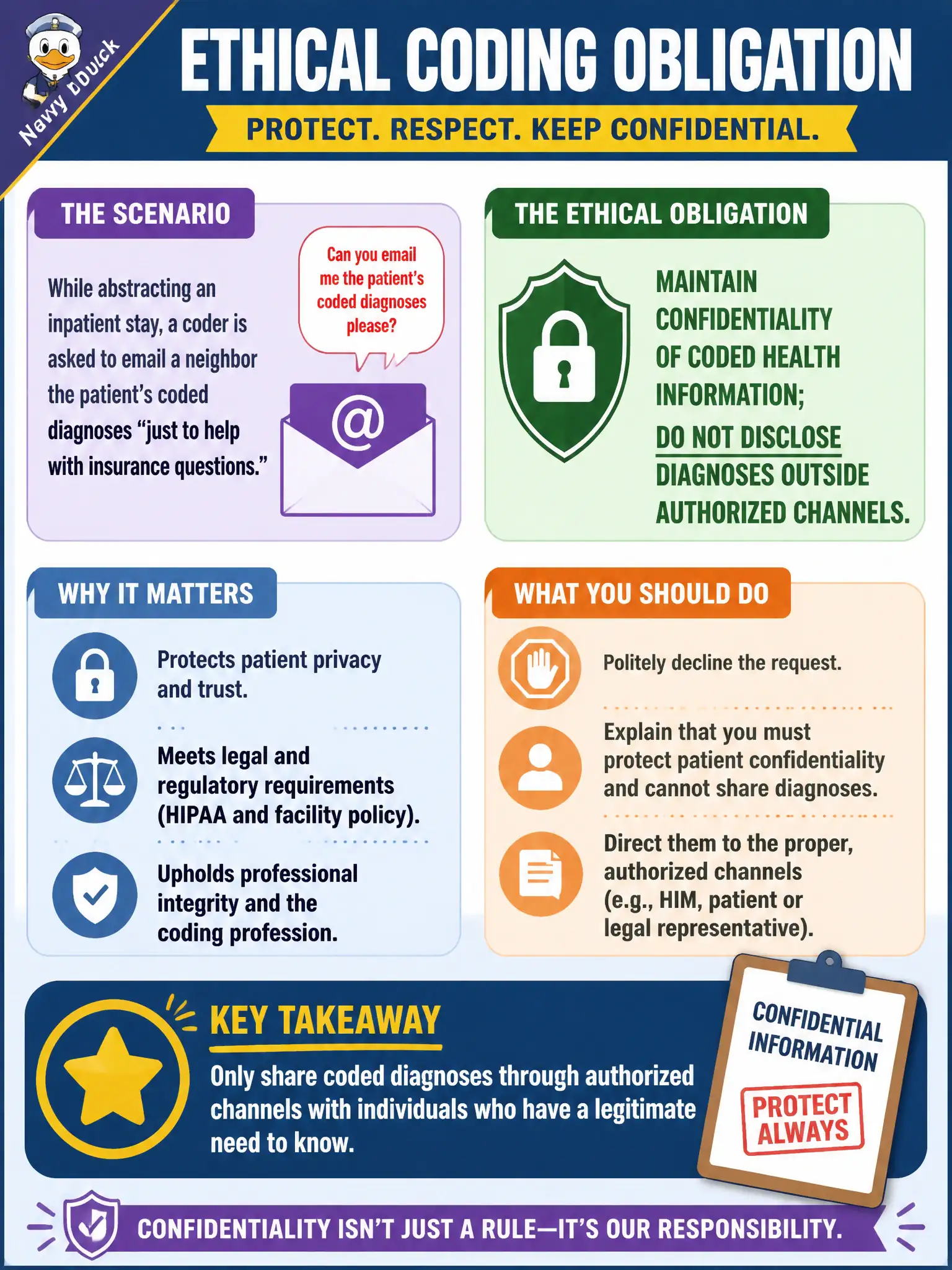 To Create an exciting colorful infographic that explains the concepts in the question: Question: While abstracting an inpatient stay, a coder is asked to email a neighbor the patient’s coded diagnoses “just to help with insurance questions.” What ethical coding obligation applies? Correct Answer: Maintain confidentiality of coded health information; do not disclose diagnoses outside authorized channels. Put EVERY visible label in double quotes. No people. No A/B/C/D letters. In one of the four corners put a little "Navy Duck".