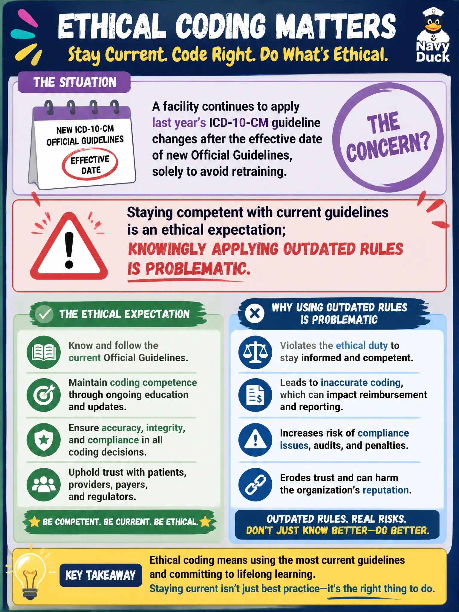 To Create an exciting colorful infographic that explains the concepts in the question: Question: A facility continues to apply last year’s ICD-10-CM guideline changes after the effective date of new Official Guidelines, solely to avoid retraining. From an ethical coding perspective, what is the concern? Correct Answer: Staying competent with current guidelines is an ethical expectation; knowingly applying outdated rules is problematic. Put EVERY visible label in double quotes. No people. No A/B/C/D letters. In one of the four corners put a little "Navy Duck".