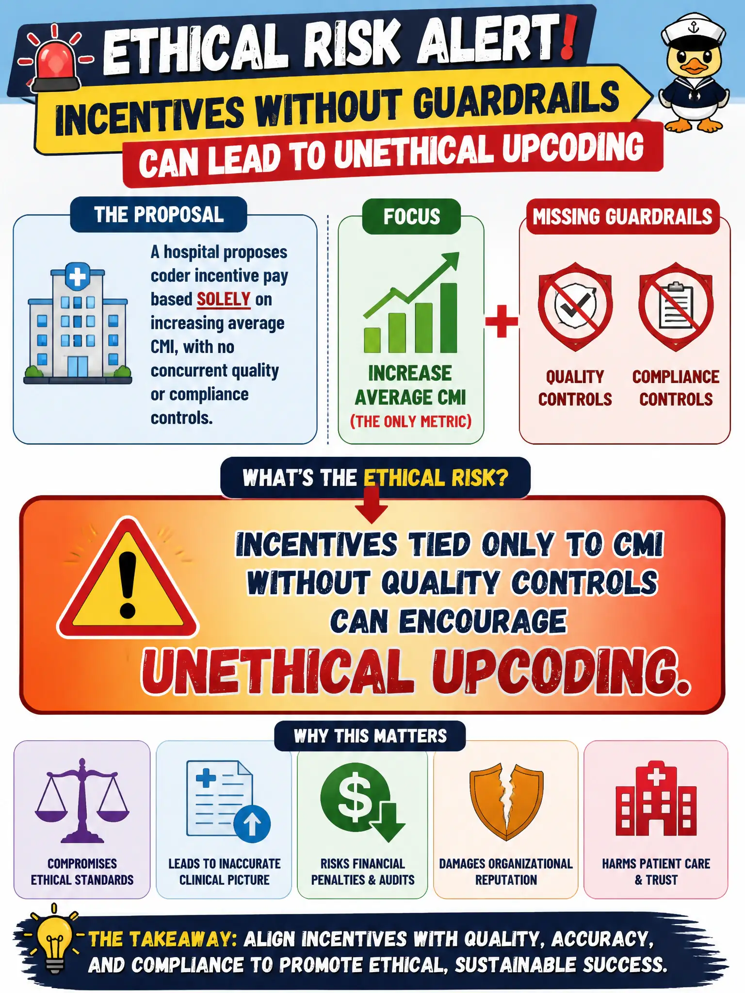 To Create an exciting colorful infographic that explains the concepts in the question: Question: A hospital proposes coder incentive pay based solely on increasing average CMI, with no concurrent quality or compliance controls. What ethical risk should leadership recognize? Correct Answer: Incentives tied only to CMI without quality controls can encourage unethical upcoding. Put EVERY visible label in double quotes. No people. No A/B/C/D letters. In one of the four corners put a little "Navy Duck".