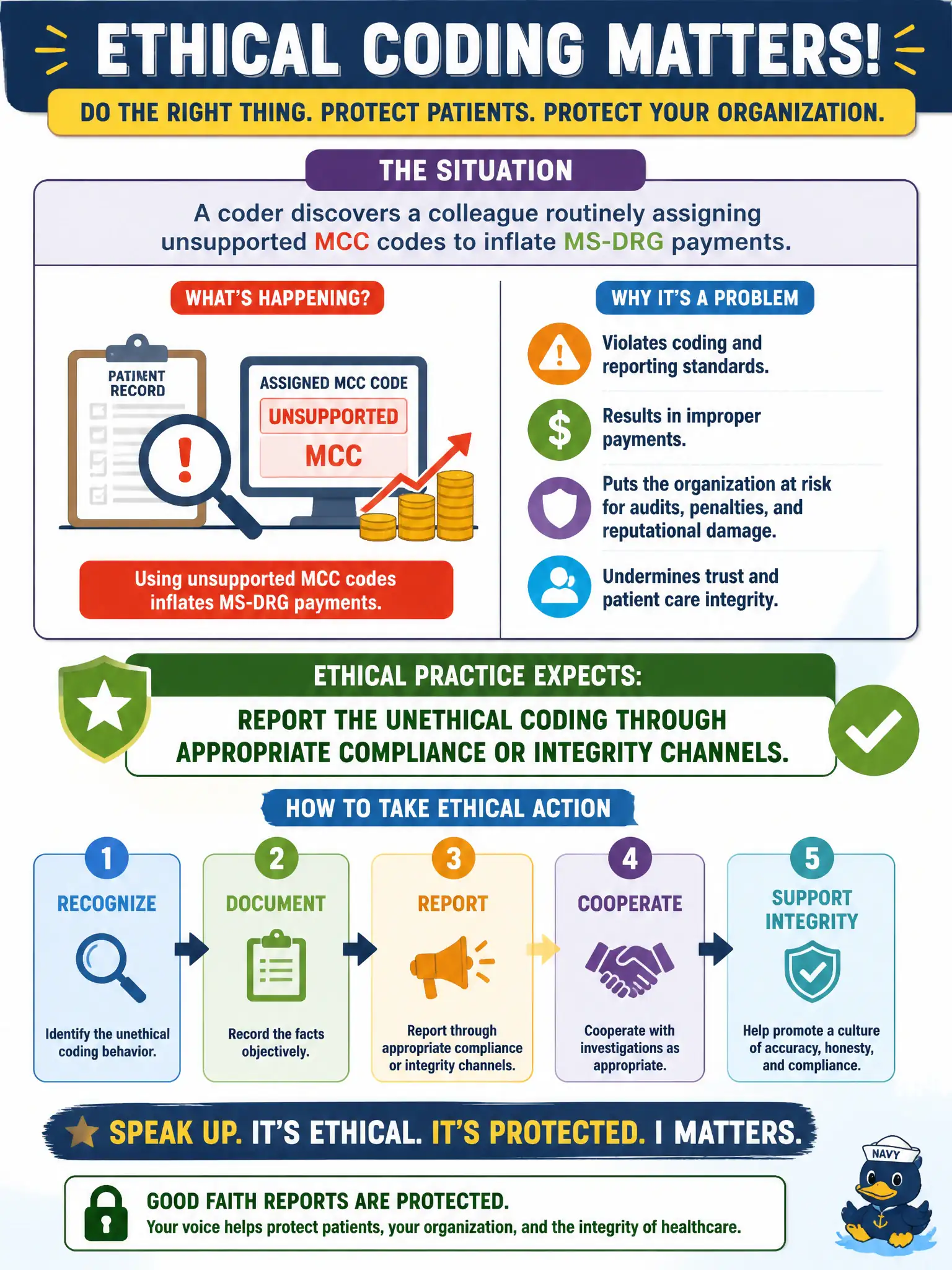 To Create an exciting colorful infographic that explains the concepts in the question: Question: A coder discovers a colleague routinely assigning unsupported MCC codes to inflate MS-DRG payments. What does ethical practice expect? Correct Answer: Report the unethical coding through appropriate compliance or integrity channels. Put EVERY visible label in double quotes. No people. No A/B/C/D letters. In one of the four corners put a little "Navy Duck".
