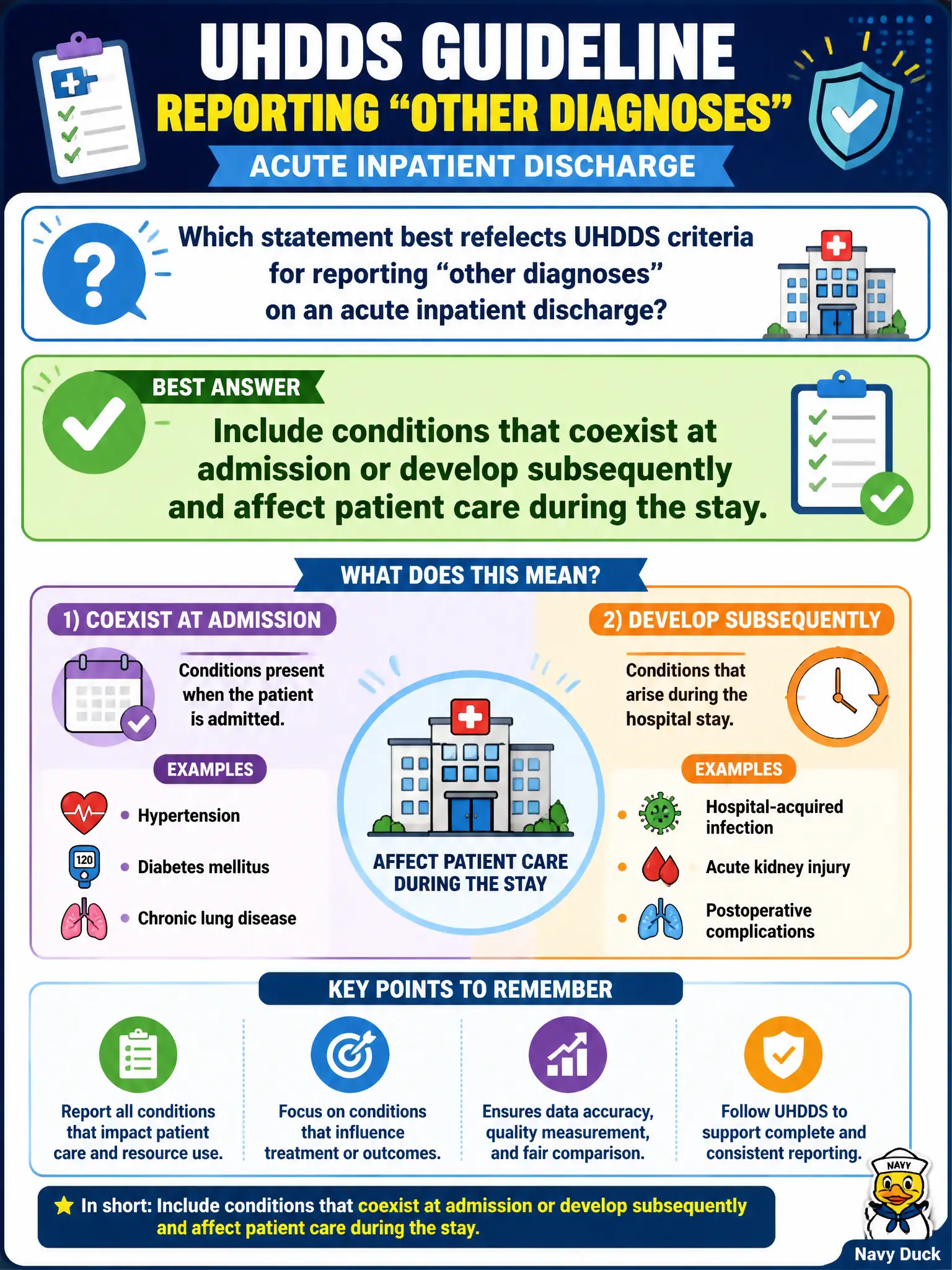 To Create an exciting colorful infographic that explains the concepts in the question: Question: Which statement best reflects UHDDS criteria for reporting “other diagnoses” on an acute inpatient discharge? Correct Answer: Include conditions that coexist at admission or develop subsequently and affect patient care during the stay. Put EVERY visible label in double quotes. No people. No A/B/C/D letters. In one of the four corners put a little "Navy Duck".