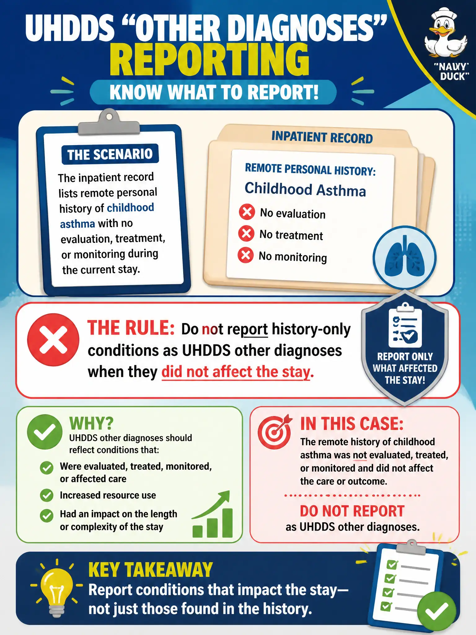 To Create an exciting colorful infographic that explains the concepts in the question: Question: The inpatient record lists remote personal history of childhood asthma with no evaluation, treatment, or monitoring during the current stay. How should this be handled for UHDDS “other diagnoses” reporting? Correct Answer: Do not report history-only conditions as UHDDS other diagnoses when they did not affect the stay. Put EVERY visible label in double quotes. No people. No A/B/C/D letters. In one of the four corners put a little "Navy Duck".