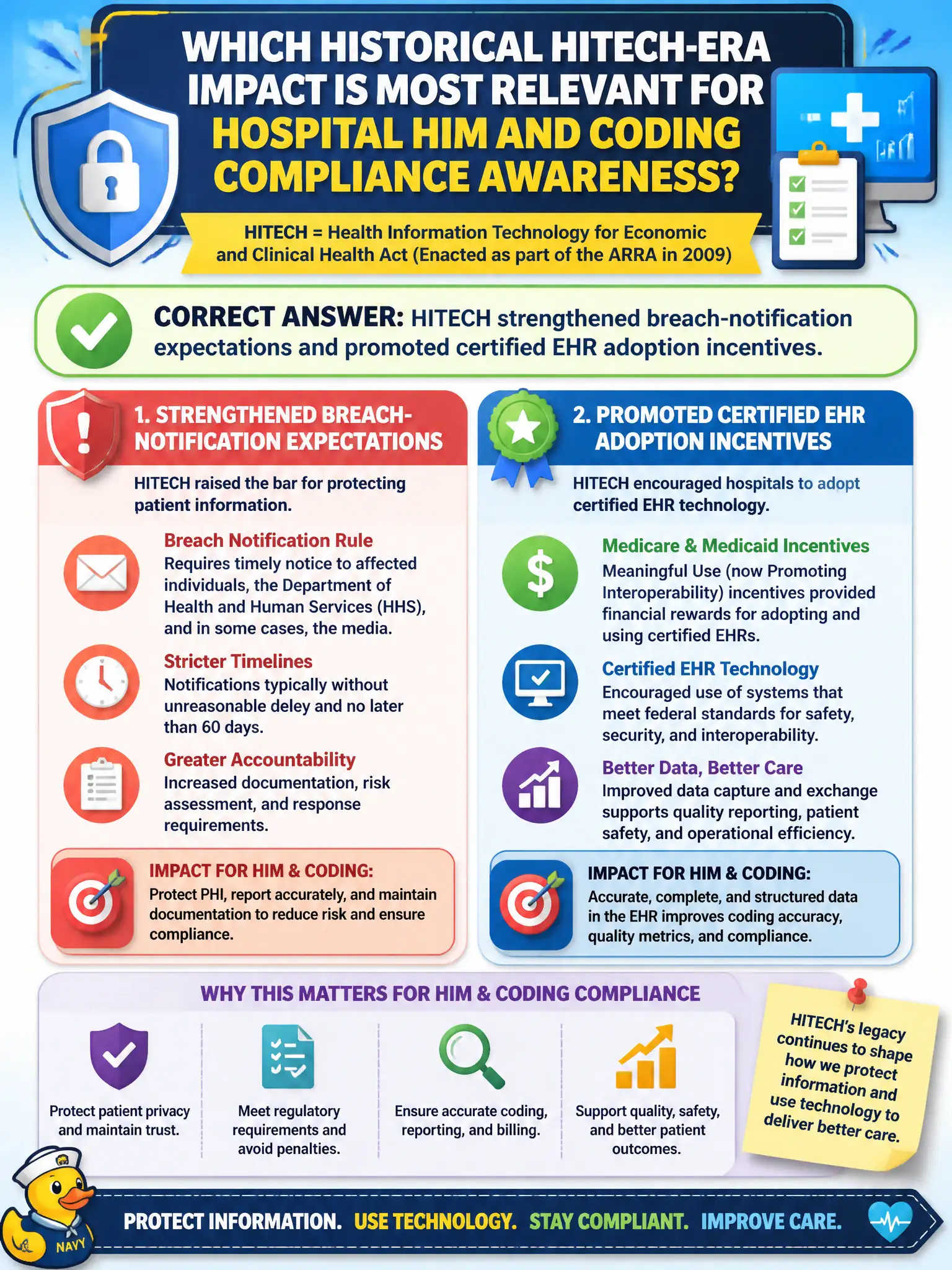 To Create an exciting colorful infographic that explains the concepts in the question: Question: Which historical HITECH-era impact is most relevant for hospital HIM and coding compliance awareness? Correct Answer: HITECH strengthened breach-notification expectations and promoted certified EHR adoption incentives. Put EVERY visible label in double quotes. No people. No A/B/C/D letters. In one of the four corners put a little "Navy Duck".