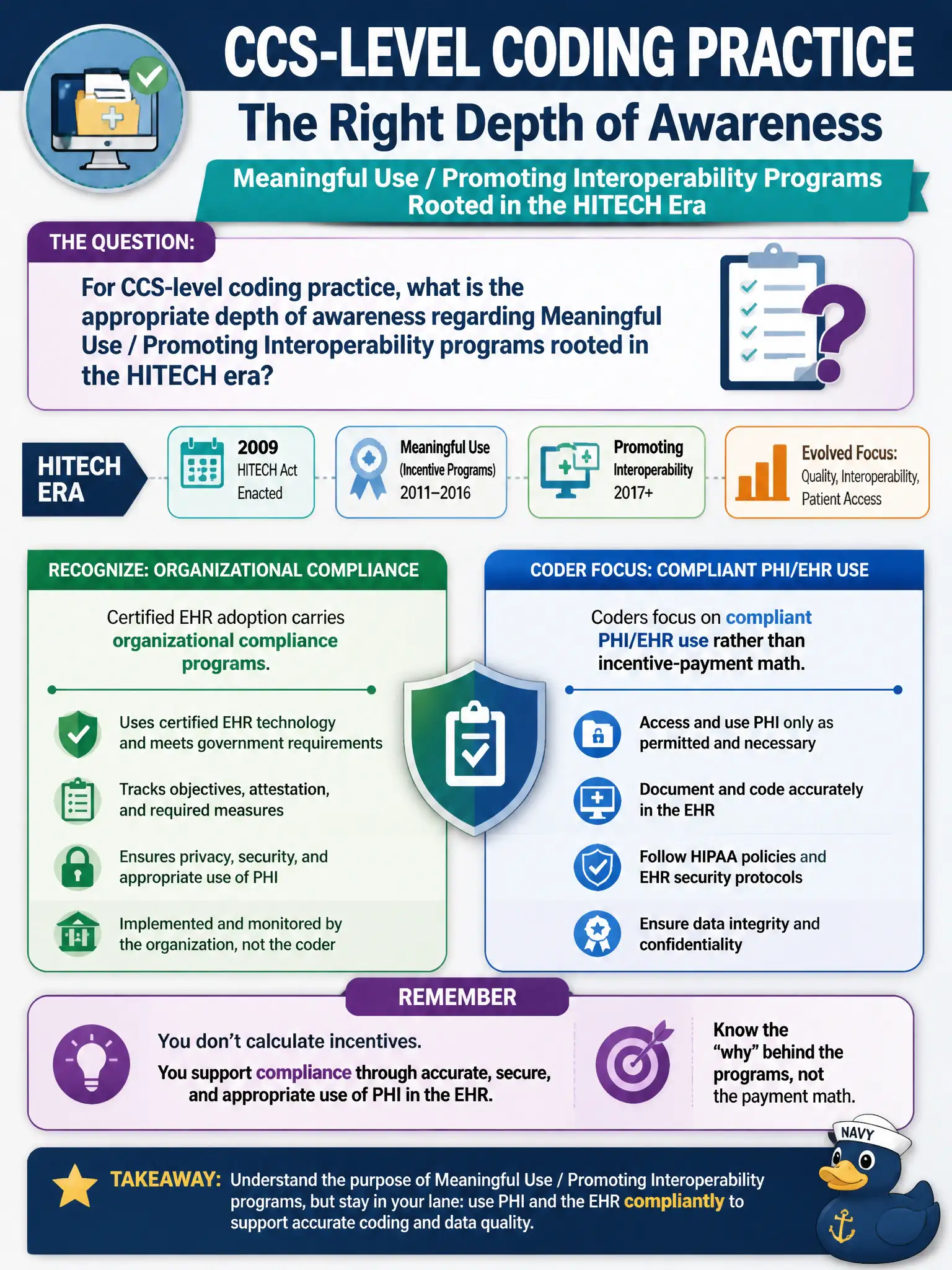 To Create an exciting colorful infographic that explains the concepts in the question: Question: For CCS-level coding practice, what is the appropriate depth of awareness regarding Meaningful Use / Promoting Interoperability programs rooted in the HITECH era? Correct Answer: Recognize that certified EHR adoption carries organizational compliance programs; coders focus on compliant PHI/EHR use rather than incentive-payment math. Put EVERY visible label in double quotes. No people. No A/B/C/D letters. In one of the four corners put a little "Navy Duck".