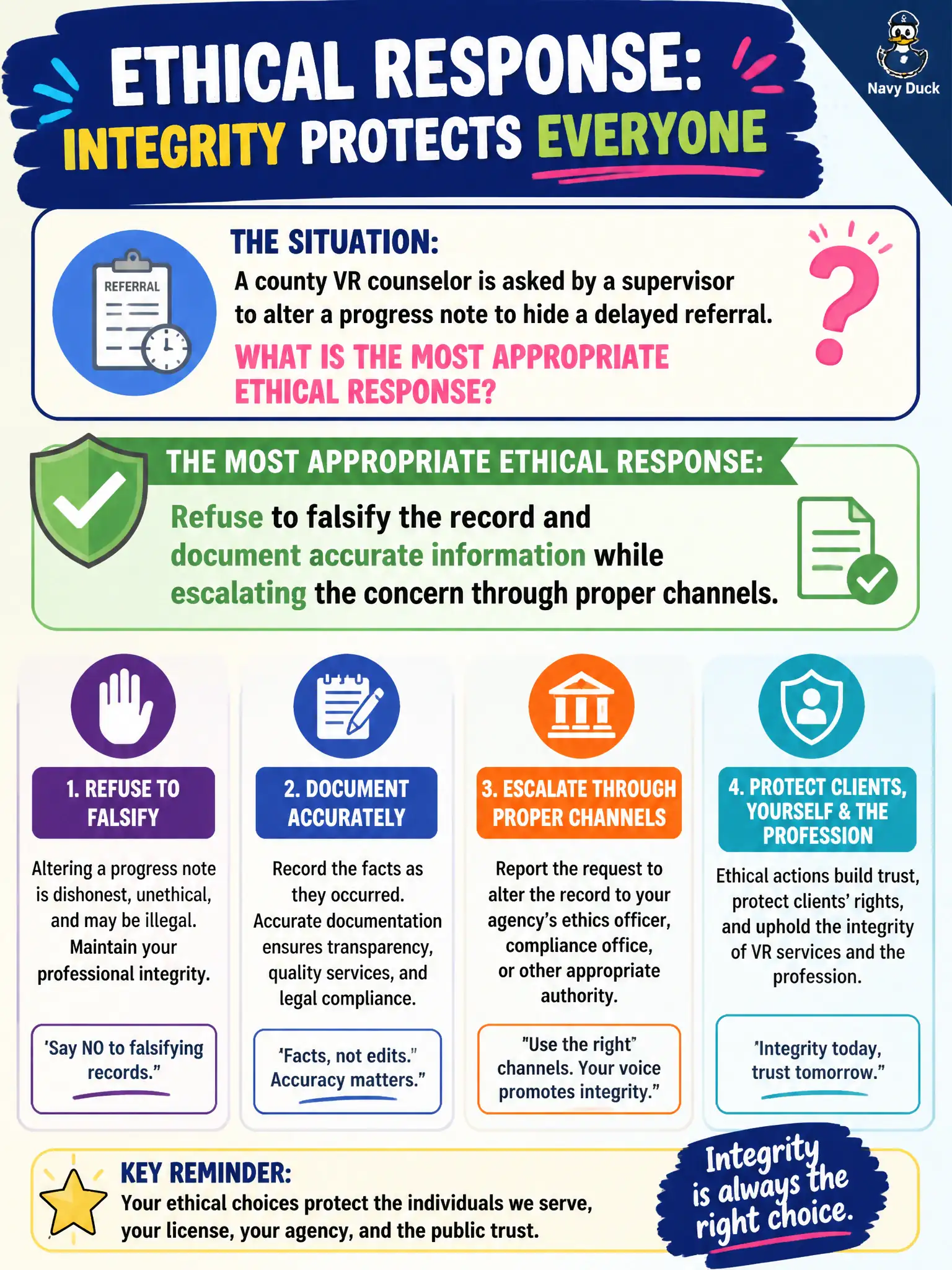 To Create an exciting colorful infographic that explains the concepts in the question: Question: A county VR counselor is asked by a supervisor to alter a progress note to hide a delayed referral. What is the most appropriate ethical response? Correct Answer: Refuse to falsify the record and document accurate information while escalating the concern through proper channels. Put EVERY visible label in double quotes. No people. No A/B/C/D letters. In one of the four corners put a little "Navy Duck".