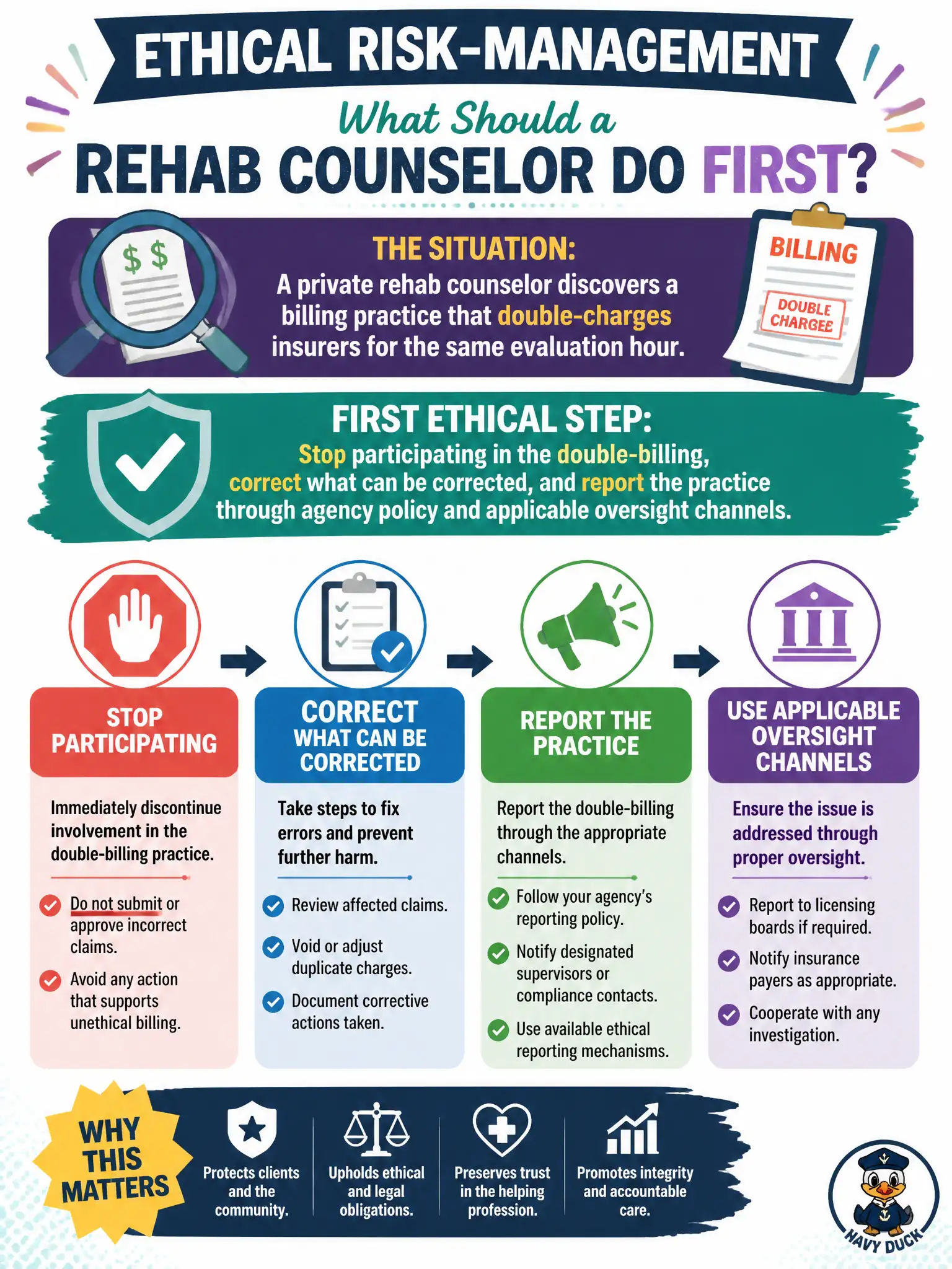 To Create an exciting colorful infographic that explains the concepts in the question: Question: A private rehab counselor discovers a billing practice that double-charges insurers for the same evaluation hour. What should the counselor do first as an ethical risk-management step? Correct Answer: Stop participating in the double-billing, correct what can be corrected, and report the practice through agency policy and applicable oversight channels. Put EVERY visible label in double quotes. No people. No A/B/C/D letters. In one of the four corners put a little "Navy Duck".