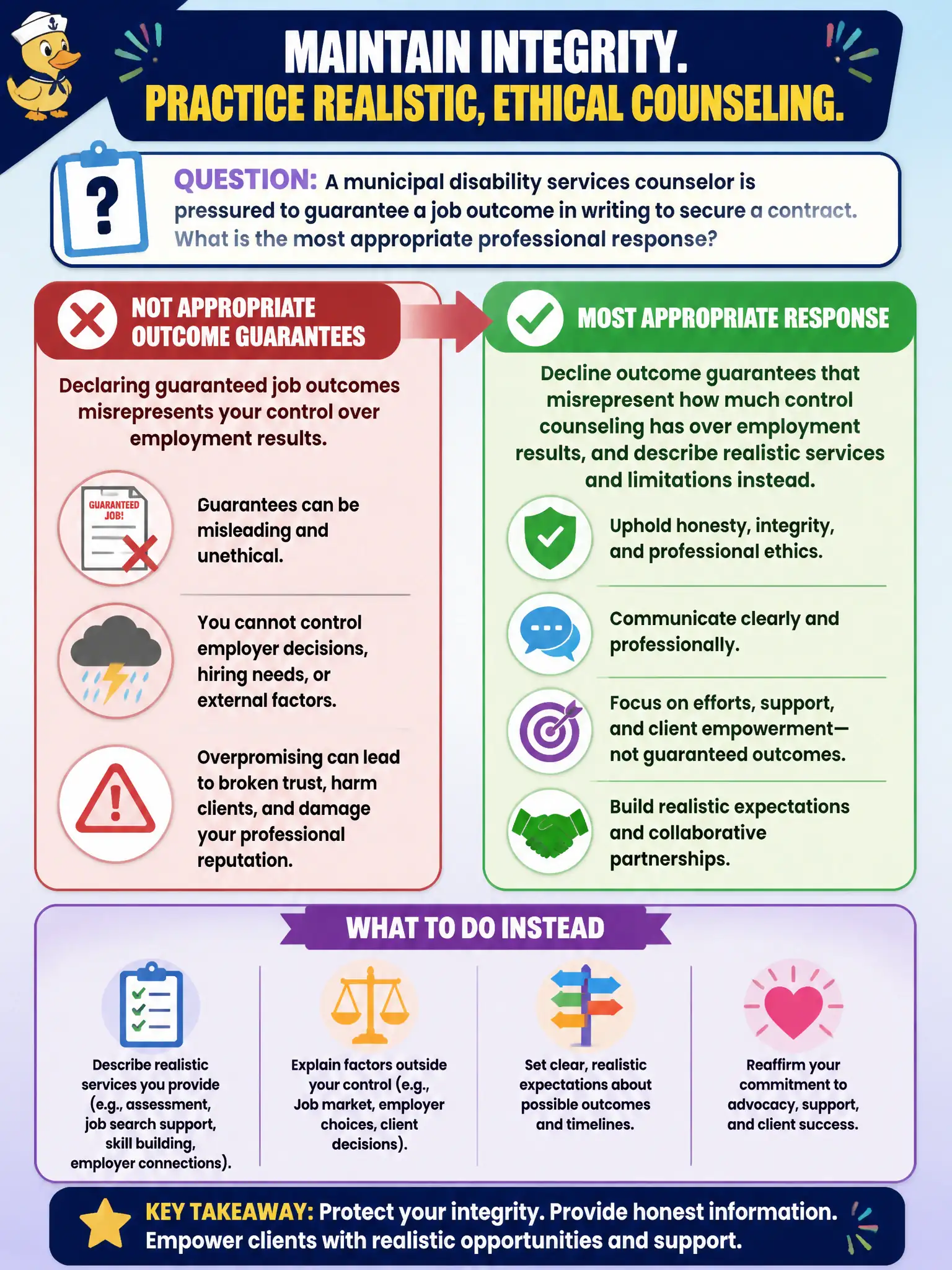 To Create an exciting colorful infographic that explains the concepts in the question: Question: A municipal disability services counselor is pressured to guarantee a job outcome in writing to secure a contract. What is the most appropriate professional response? Correct Answer: Decline outcome guarantees that misrepresent how much control counseling has over employment results, and describe realistic services and limitations instead. Put EVERY visible label in double quotes. No people. No A/B/C/D letters. In one of the four corners put a little "Navy Duck".