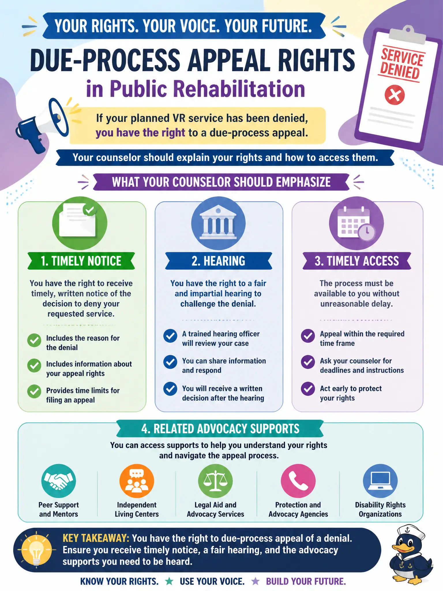 To Create an exciting colorful infographic that explains the concepts in the question: Question: A VR client faces denial of a planned service and asks about due-process appeal rights under public rehab policy. What should the counselor emphasize? Correct Answer: Explain the client's right to due-process appeal of the denial and how to access timely notice, hearing, and related advocacy supports. Put EVERY visible label in double quotes. No people. No A/B/C/D letters. In one of the four corners put a little "Navy Duck".