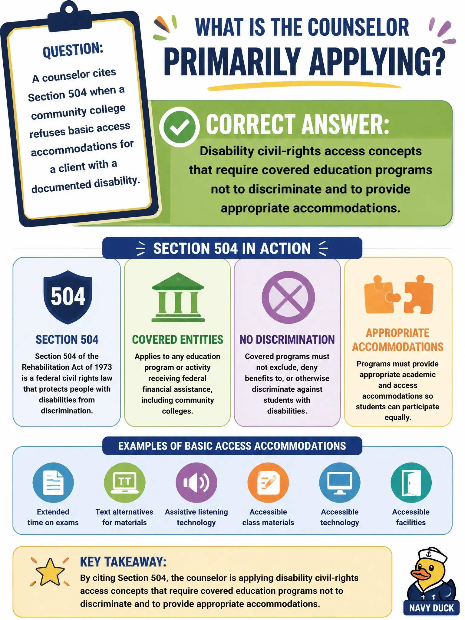 To Create an exciting colorful infographic that explains the concepts in the question: Question: A counselor cites Section 504 when a community college refuses basic access accommodations for a client with a documented disability. What is the counselor primarily applying? Correct Answer: Disability civil-rights access concepts that require covered education programs not to discriminate and to provide appropriate accommodations. Put EVERY visible label in double quotes. No people. No A/B/C/D letters. In one of the four corners put a little "Navy Duck".