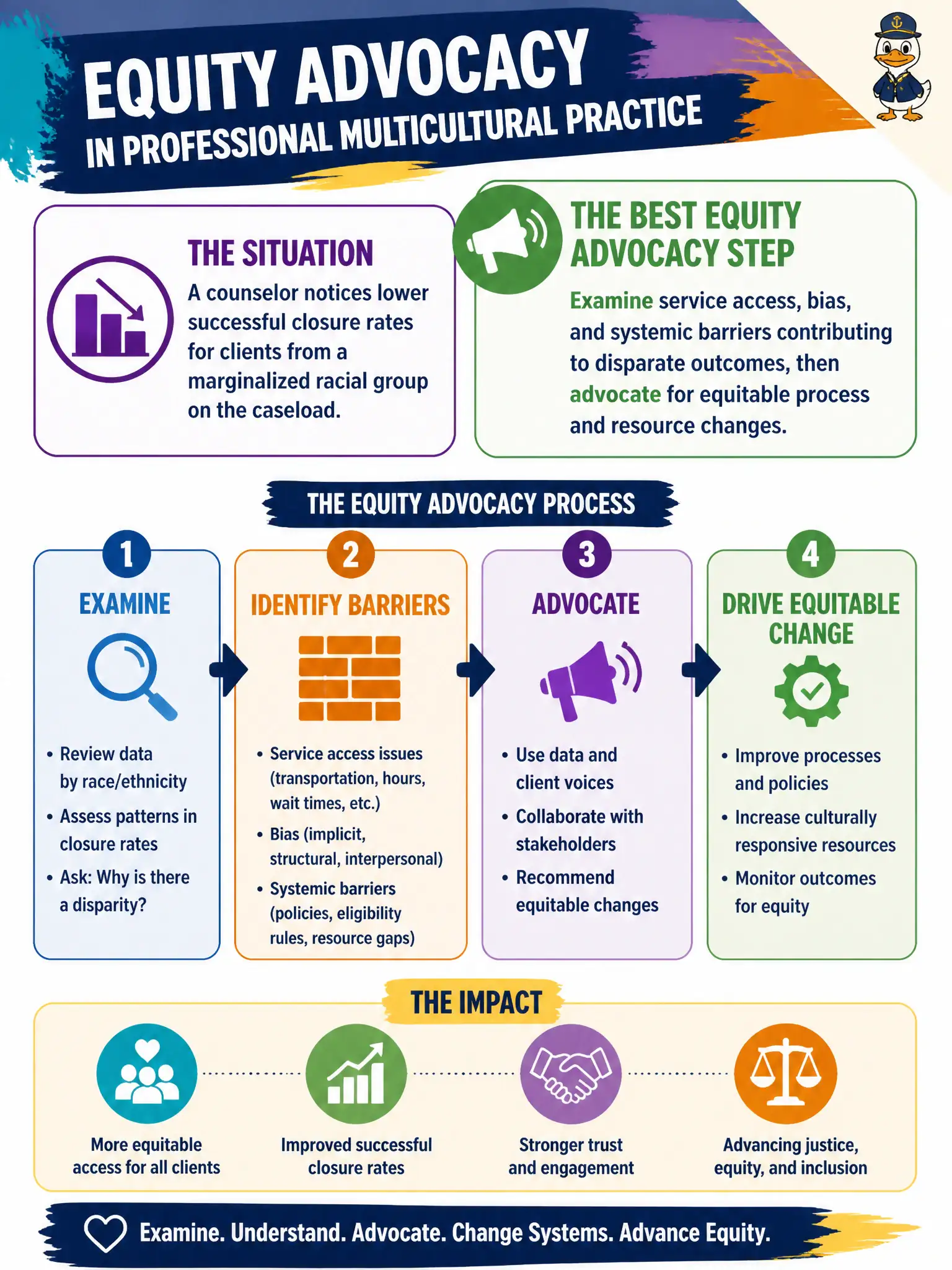 To Create an exciting colorful infographic that explains the concepts in the question: Question: A counselor notices lower successful closure rates for clients from a marginalized racial group on the caseload. What equity advocacy step best fits professional multicultural practice? Correct Answer: Examine service access, bias, and systemic barriers contributing to disparate outcomes, then advocate for equitable process and resource changes. Put EVERY visible label in double quotes. No people. No A/B/C/D letters. In one of the four corners put a little "Navy Duck".