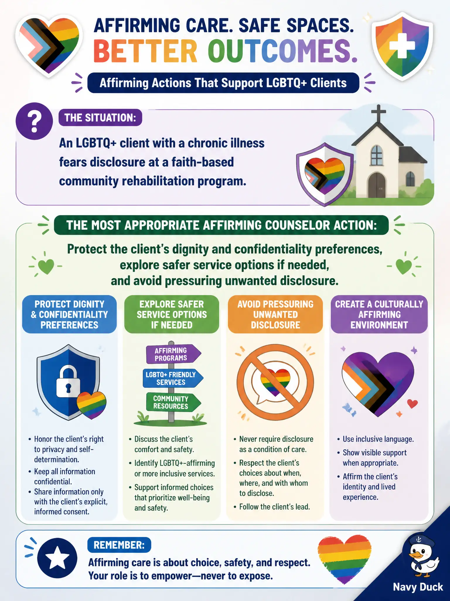 To Create an exciting colorful infographic that explains the concepts in the question: Question: An LGBTQ+ client with a chronic illness fears disclosure at a faith-based community rehabilitation program. What affirming counselor action is most appropriate? Correct Answer: Protect the client's dignity and confidentiality preferences, explore safer service options if needed, and avoid pressuring unwanted disclosure. Put EVERY visible label in double quotes. No people. No A/B/C/D letters. In one of the four corners put a little "Navy Duck".