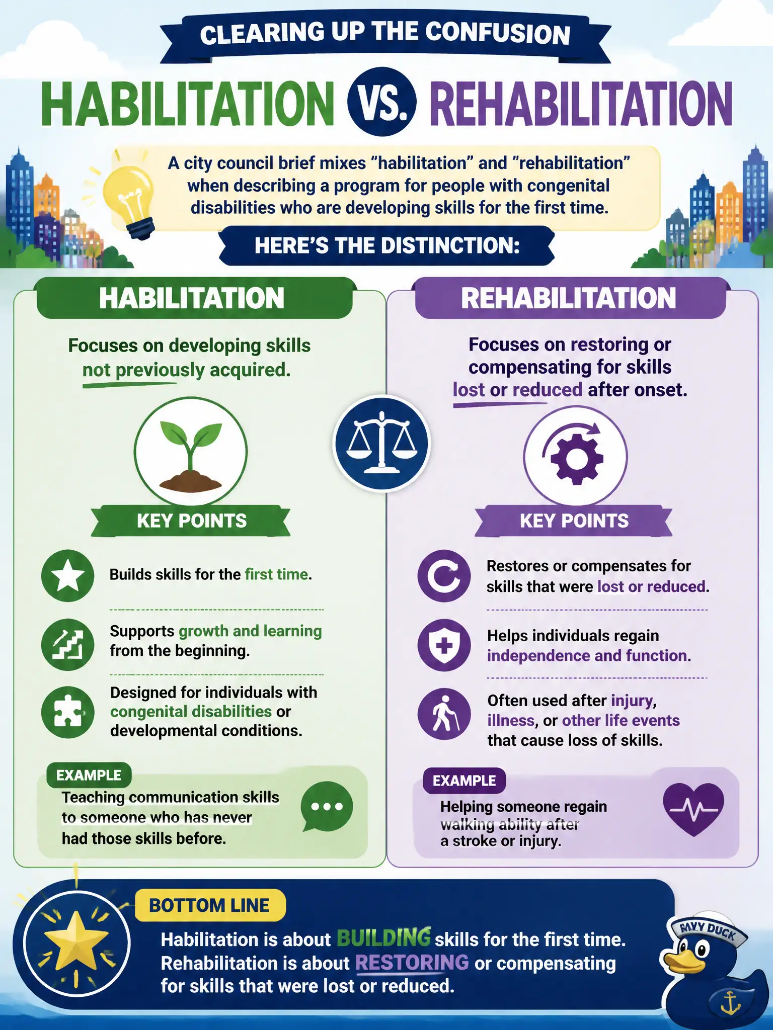 To Create an exciting colorful infographic that explains the concepts in the question: Question: A city council brief mixes "habilitation" and "rehabilitation" when describing a program for people with congenital disabilities who are developing skills for the first time. Which distinction should the counselor provide? Correct Answer: Habilitation focuses on developing skills not previously acquired, while rehabilitation focuses on restoring or compensating for skills lost or reduced after onset. Put EVERY visible label in double quotes. No people. No A/B/C/D letters. In one of the four corners put a little "Navy Duck".