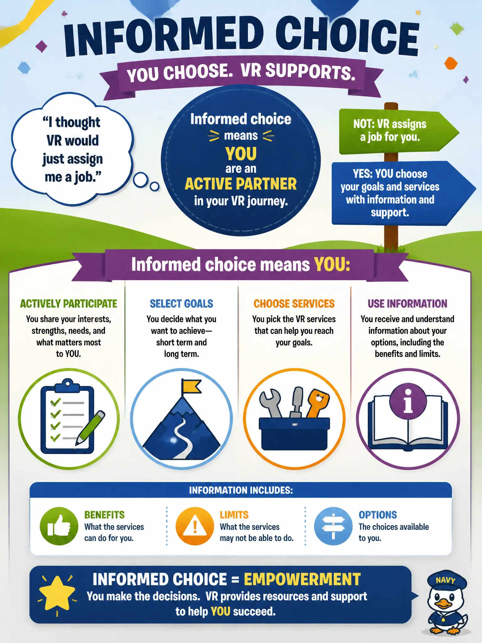 To Create an exciting colorful infographic that explains the concepts in the question: Question: A counselor explains "informed choice" to a client who thinks VR will simply assign a job. What should the counselor convey? Correct Answer: Informed choice means the client actively participates in selecting goals and services based on understandable information about options, benefits, and limits. Put EVERY visible label in double quotes. No people. No A/B/C/D letters. In one of the four corners put a little "Navy Duck".