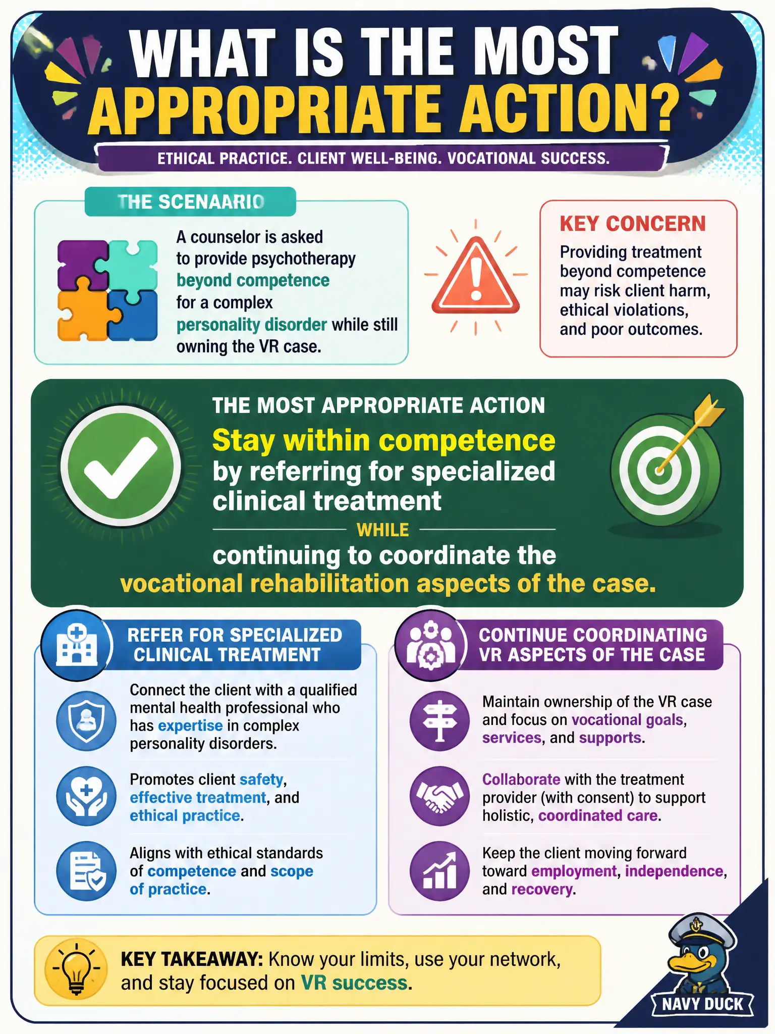 To Create an exciting colorful infographic that explains the concepts in the question: Question: A counselor is asked to provide psychotherapy beyond competence for a complex personality disorder while still owning the VR case. What is the most appropriate action? Correct Answer: Stay within competence by referring for specialized clinical treatment while continuing to coordinate the vocational rehabilitation aspects of the case. Put EVERY visible label in double quotes. No people. No A/B/C/D letters. In one of the four corners put a little "Navy Duck".