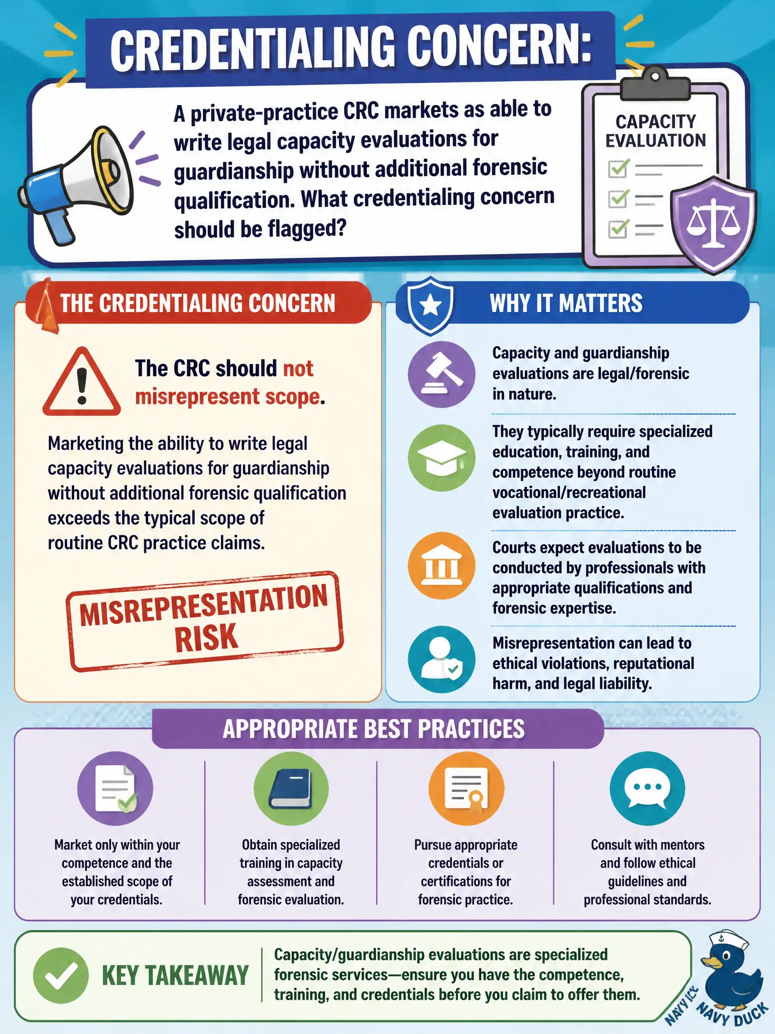 To Create an exciting colorful infographic that explains the concepts in the question: Question: A private-practice CRC markets as able to write legal capacity evaluations for guardianship without additional forensic qualification. What credentialing concern should be flagged? Correct Answer: The CRC should not misrepresent scope; capacity/guardianship evaluations typically require appropriate competence and credentials beyond routine CRC practice claims. Put EVERY visible label in double quotes. No people. No A/B/C/D letters. In one of the four corners put a little "Navy Duck".