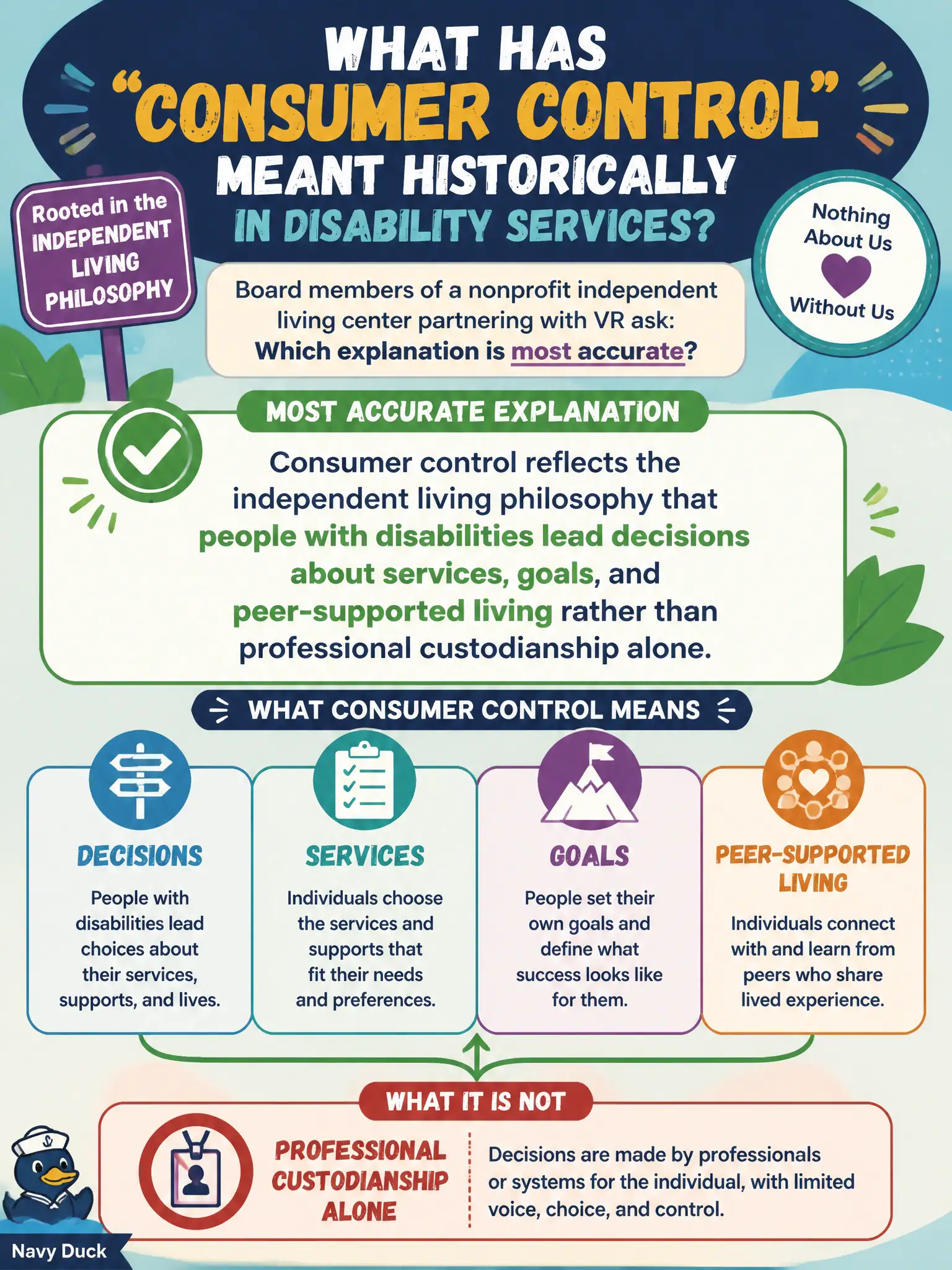 To Create an exciting colorful infographic that explains the concepts in the question: Question: Board members of a nonprofit independent living center partnering with VR ask what 'consumer control' has meant historically in disability services. Which explanation is most accurate? Correct Answer: Consumer control reflects the independent living philosophy that people with disabilities lead decisions about services, goals, and peer-supported living rather than professional custodianship alone. Put EVERY visible label in double quotes. No people. No A/B/C/D letters. In one of the four corners put a little "Navy Duck".