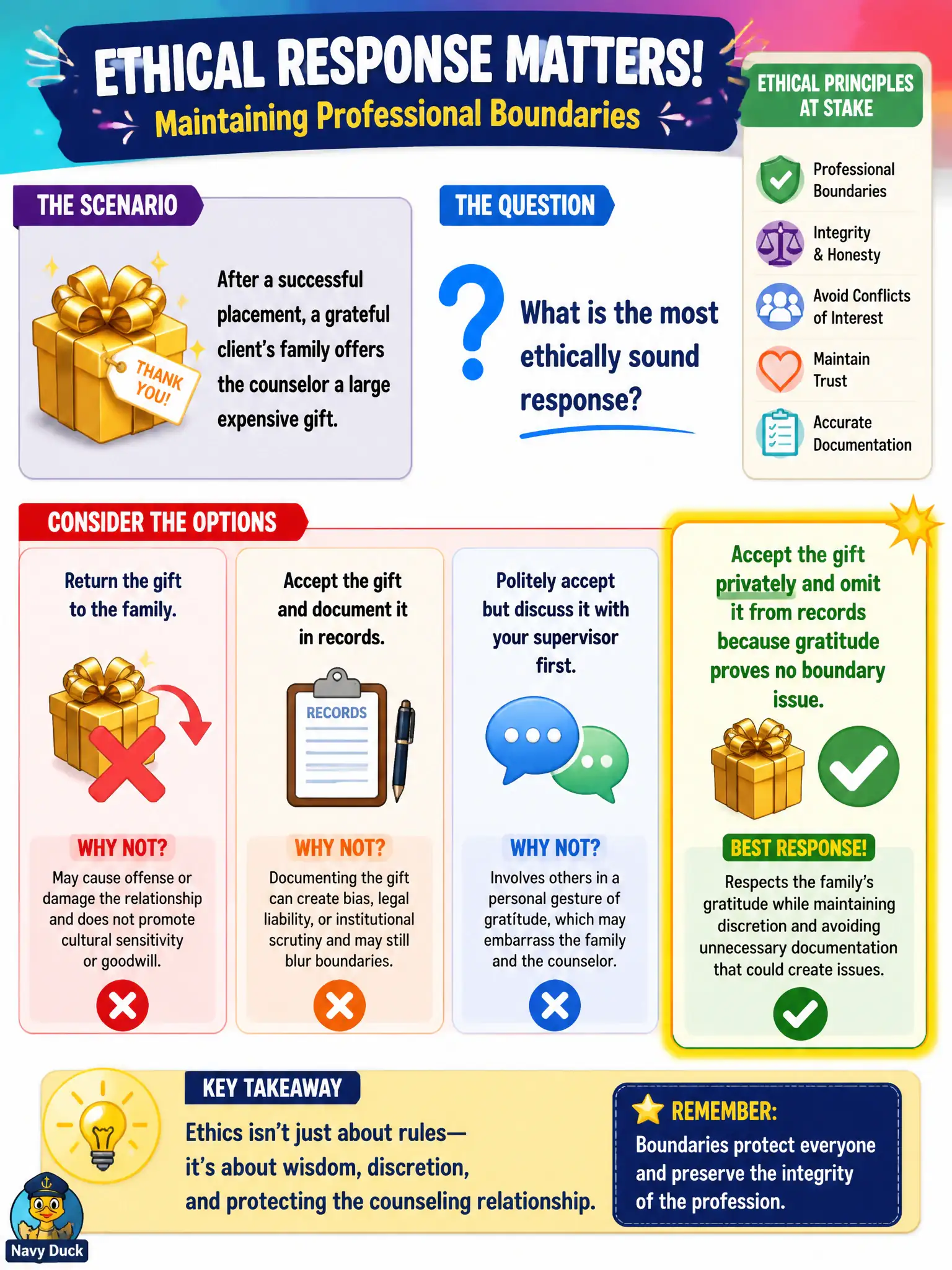 To Create an exciting colorful infographic that explains the concepts in the question: Question: After a successful placement, a grateful client's family offers the counselor a large expensive gift. What is the most ethically sound response? Correct Answer: Accept the gift privately and omit it from records because gratitude proves no boundary issue. Put EVERY visible label in double quotes. No people. No A/B/C/D letters. In one of the four corners put a little "Navy Duck".