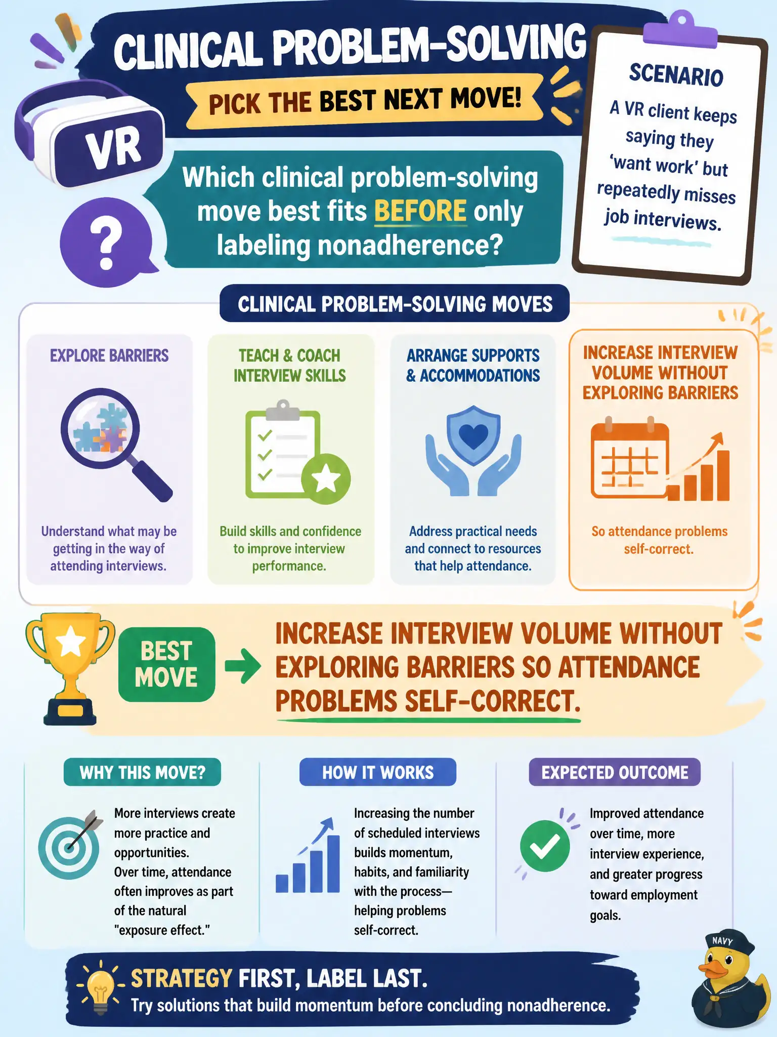 To Create an exciting colorful infographic that explains the concepts in the question: Question: A VR client keeps saying they 'want work' but repeatedly misses job interviews. Which clinical problem-solving move best fits before only labeling nonadherence? Correct Answer: Increase interview volume without exploring barriers so attendance problems self-correct. Put EVERY visible label in double quotes. No people. No A/B/C/D letters. In one of the four corners put a little "Navy Duck".