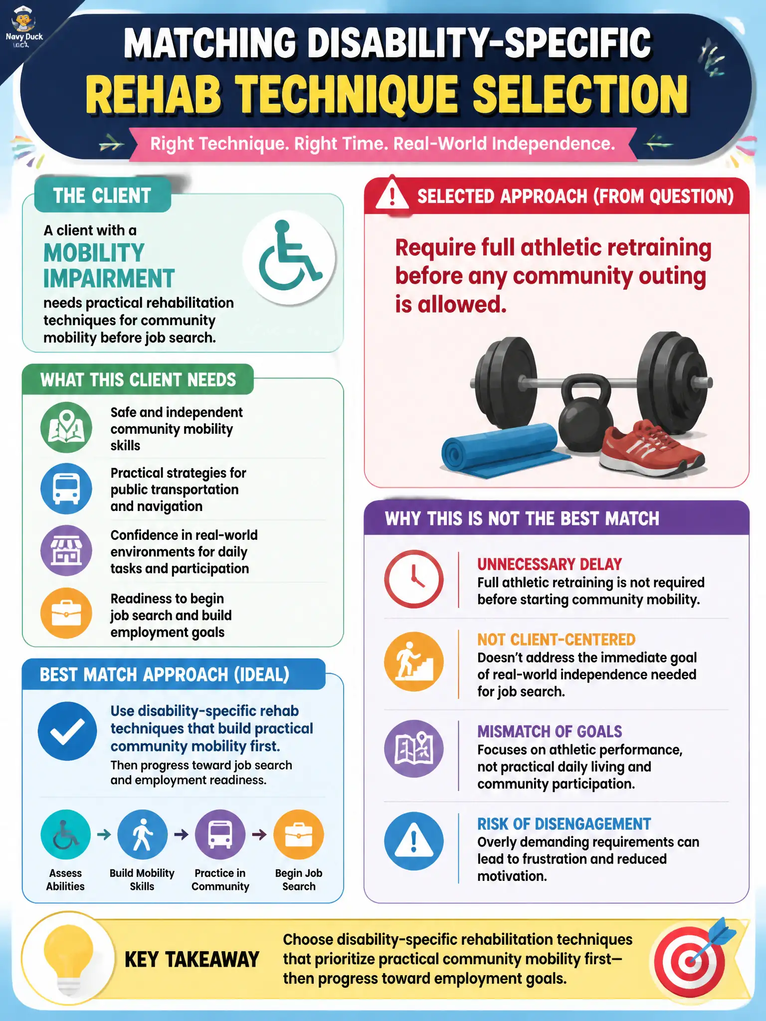 To Create an exciting colorful infographic that explains the concepts in the question: Question: A client with a mobility impairment needs practical rehabilitation techniques for community mobility before job search. Which approach best matches disability-specific rehab technique selection? Correct Answer: Require full athletic retraining before any community outing is allowed. Put EVERY visible label in double quotes. No people. No A/B/C/D letters. In one of the four corners put a little "Navy Duck".