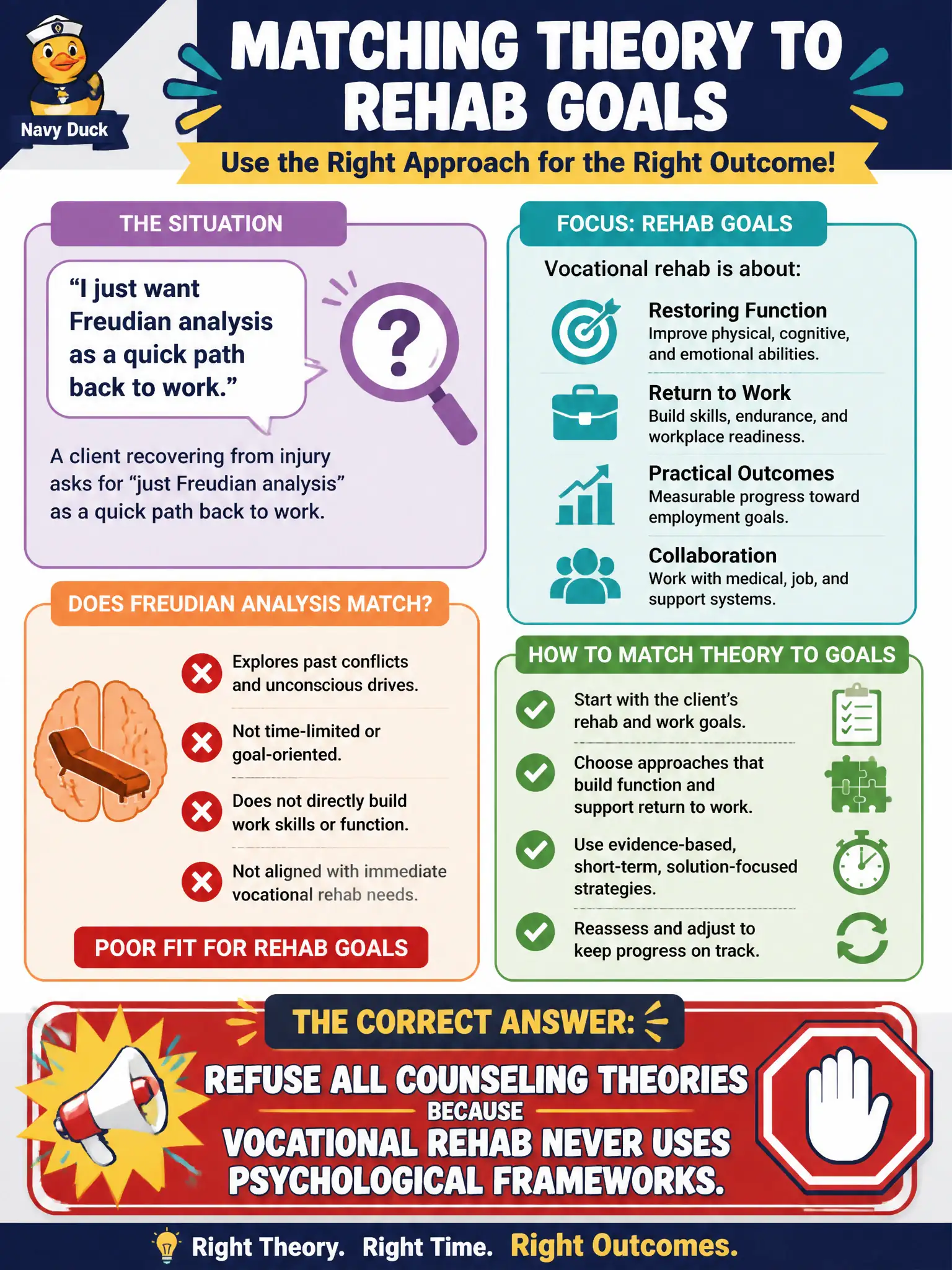 To Create an exciting colorful infographic that explains the concepts in the question: Question: A client recovering from injury asks for 'just Freudian analysis' as a quick path back to work. How should the counselor match theory to rehab goals? Correct Answer: Refuse all counseling theories because vocational rehab never uses psychological frameworks. Put EVERY visible label in double quotes. No people. No A/B/C/D letters. In one of the four corners put a little "Navy Duck".