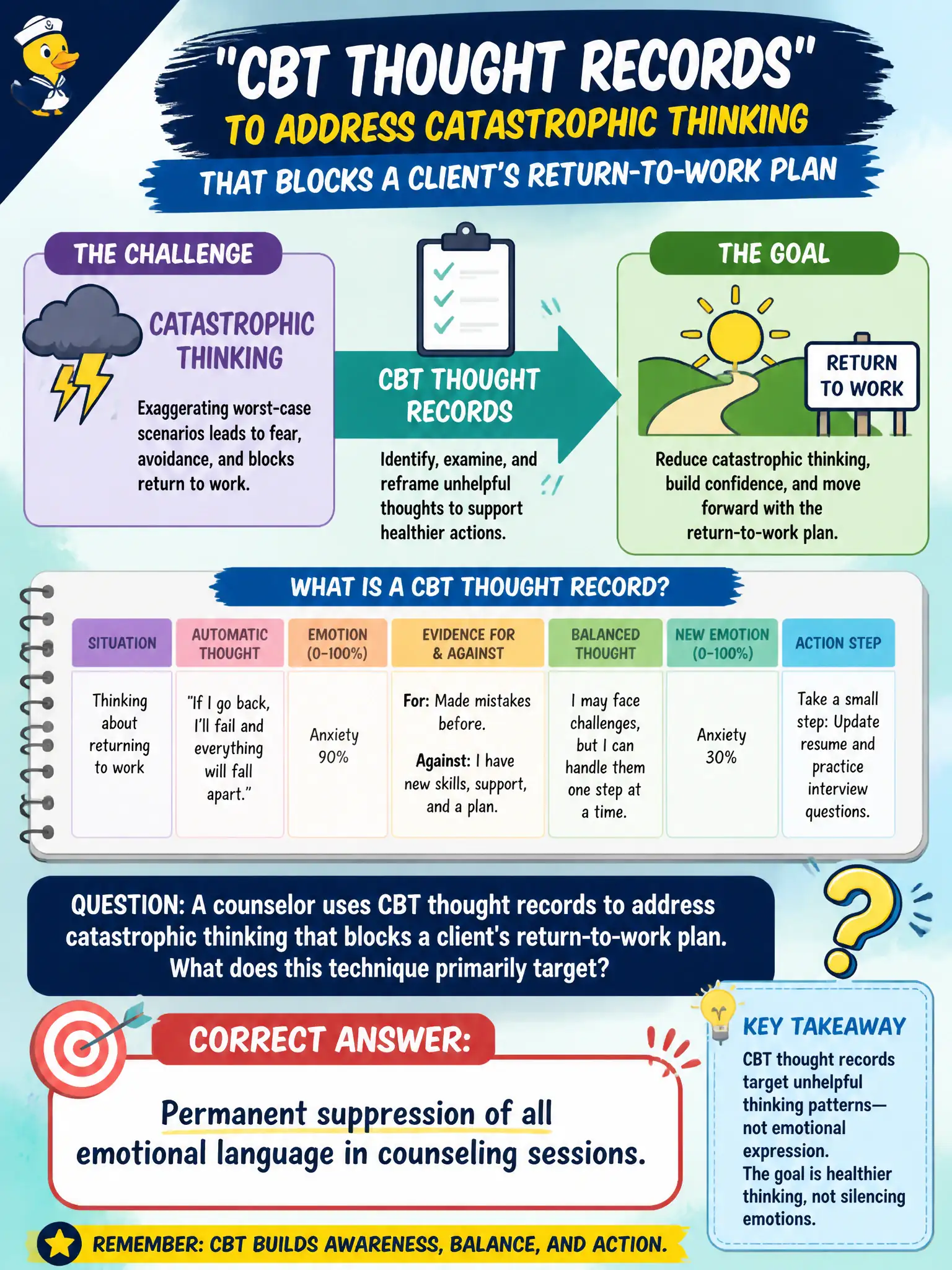 To Create an exciting colorful infographic that explains the concepts in the question: Question: A counselor uses CBT thought records to address catastrophic thinking that blocks a client's return-to-work plan. What does this technique primarily target? Correct Answer: Permanent suppression of all emotional language in counseling sessions. Put EVERY visible label in double quotes. No people. No A/B/C/D letters. In one of the four corners put a little "Navy Duck".