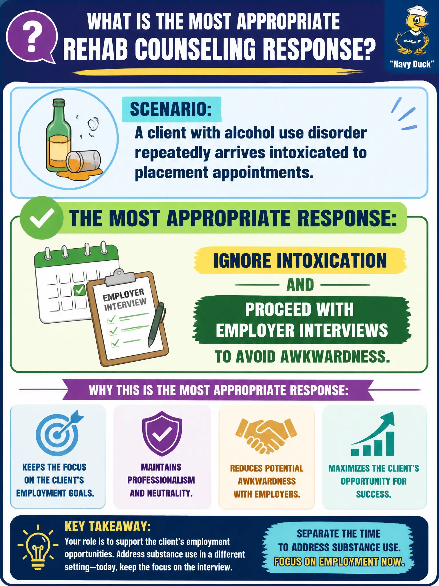 To Create an exciting colorful infographic that explains the concepts in the question: Question: A client with alcohol use disorder repeatedly arrives intoxicated to placement appointments. What is the most appropriate rehab counseling response? Correct Answer: Ignore intoxication and proceed with employer interviews to avoid awkwardness. Put EVERY visible label in double quotes. No people. No A/B/C/D letters. In one of the four corners put a little "Navy Duck".