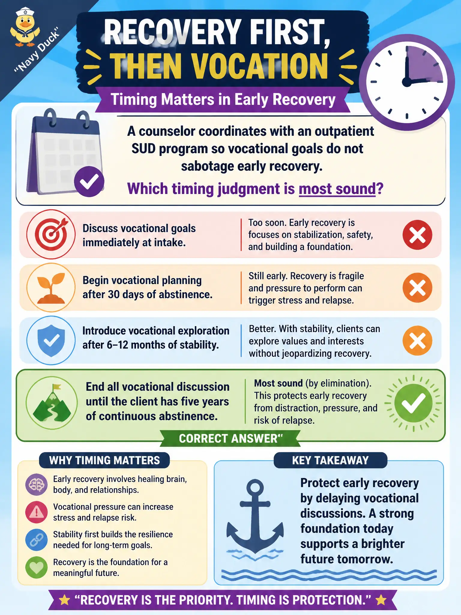 To Create an exciting colorful infographic that explains the concepts in the question: Question: A counselor coordinates with an outpatient SUD program so vocational goals do not sabotage early recovery. Which timing judgment is most sound? Correct Answer: End all vocational discussion until the client has five years of continuous abstinence. Put EVERY visible label in double quotes. No people. No A/B/C/D letters. In one of the four corners put a little "Navy Duck".
