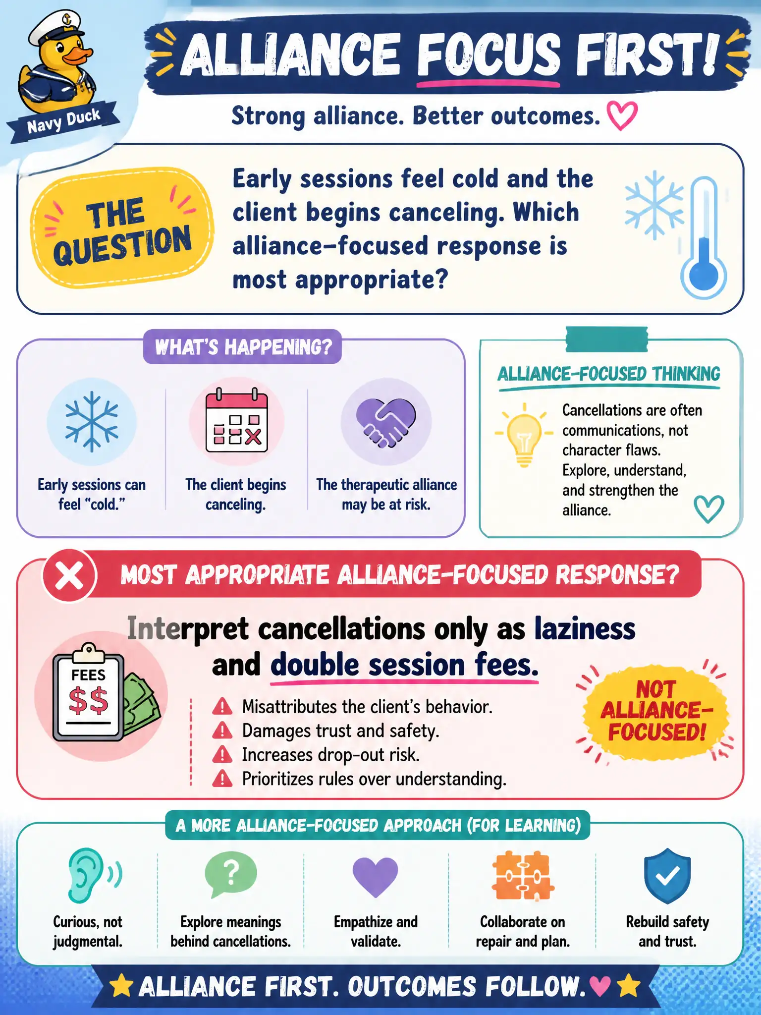 To Create an exciting colorful infographic that explains the concepts in the question: Question: Early sessions feel cold and the client begins canceling. Which alliance-focused response is most appropriate? Correct Answer: Interpret cancellations only as laziness and double session fees. Put EVERY visible label in double quotes. No people. No A/B/C/D letters. In one of the four corners put a little "Navy Duck".