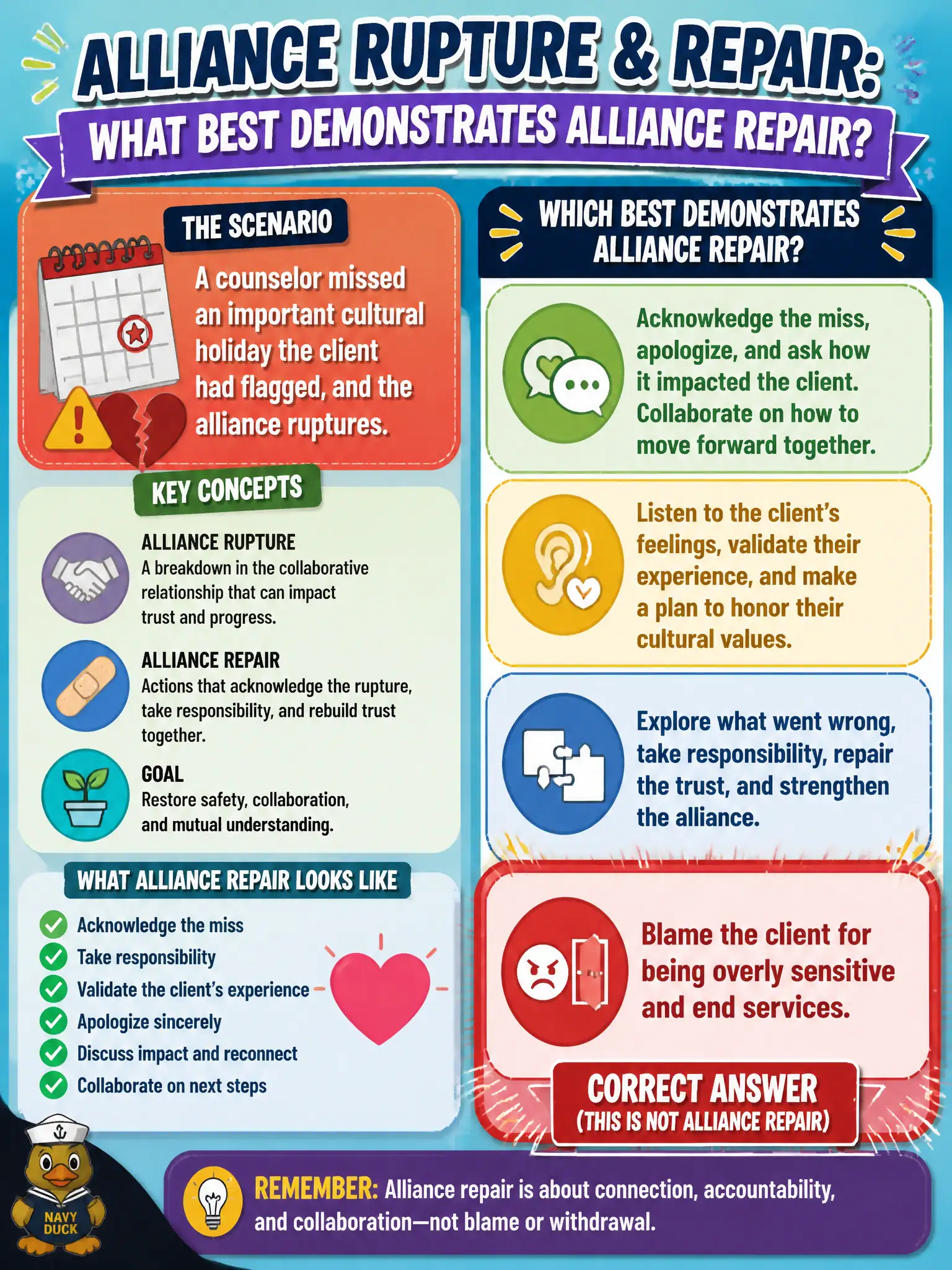 To Create an exciting colorful infographic that explains the concepts in the question: Question: A counselor missed an important cultural holiday the client had flagged, and the alliance ruptures. What best demonstrates alliance repair? Correct Answer: Blame the client for being overly sensitive and end services. Put EVERY visible label in double quotes. No people. No A/B/C/D letters. In one of the four corners put a little "Navy Duck".
