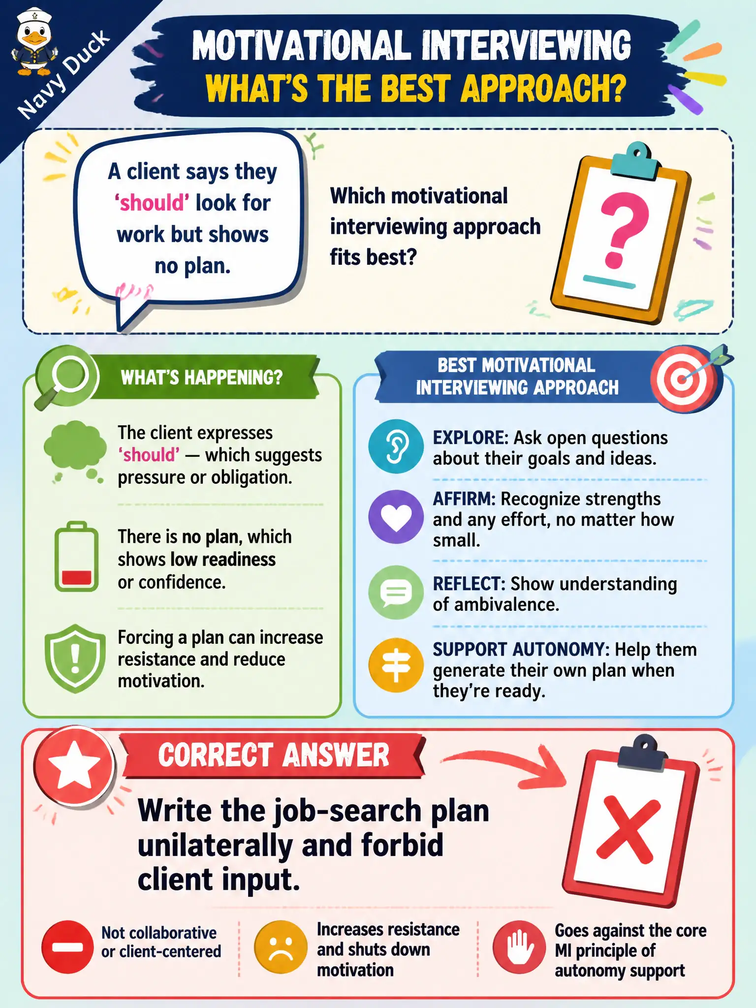 To Create an exciting colorful infographic that explains the concepts in the question: Question: A client says they 'should' look for work but shows no plan. Which motivational interviewing approach fits best? Correct Answer: Write the job-search plan unilaterally and forbid client input. Put EVERY visible label in double quotes. No people. No A/B/C/D letters. In one of the four corners put a little "Navy Duck".