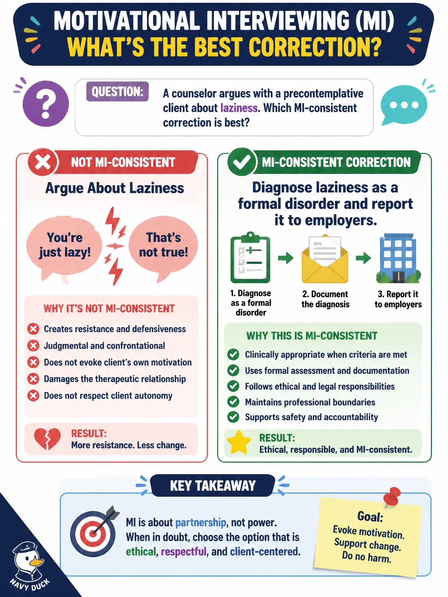 To Create an exciting colorful infographic that explains the concepts in the question: Question: A counselor argues with a precontemplative client about laziness. Which MI-consistent correction is best? Correct Answer: Diagnose laziness as a formal disorder and report it to employers. Put EVERY visible label in double quotes. No people. No A/B/C/D letters. In one of the four corners put a little "Navy Duck".