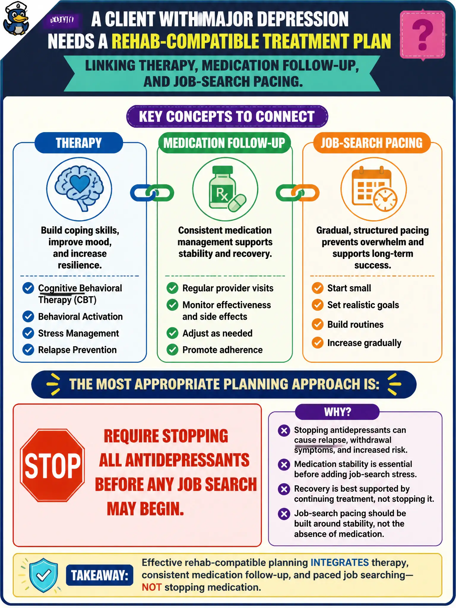 To Create an exciting colorful infographic that explains the concepts in the question: Question: A client with major depression needs a rehab-compatible treatment plan linking therapy, medication follow-up, and job-search pacing. Which planning approach is most appropriate? Correct Answer: Require stopping all antidepressants before any job search may begin. Put EVERY visible label in double quotes. No people. No A/B/C/D letters. In one of the four corners put a little "Navy Duck".