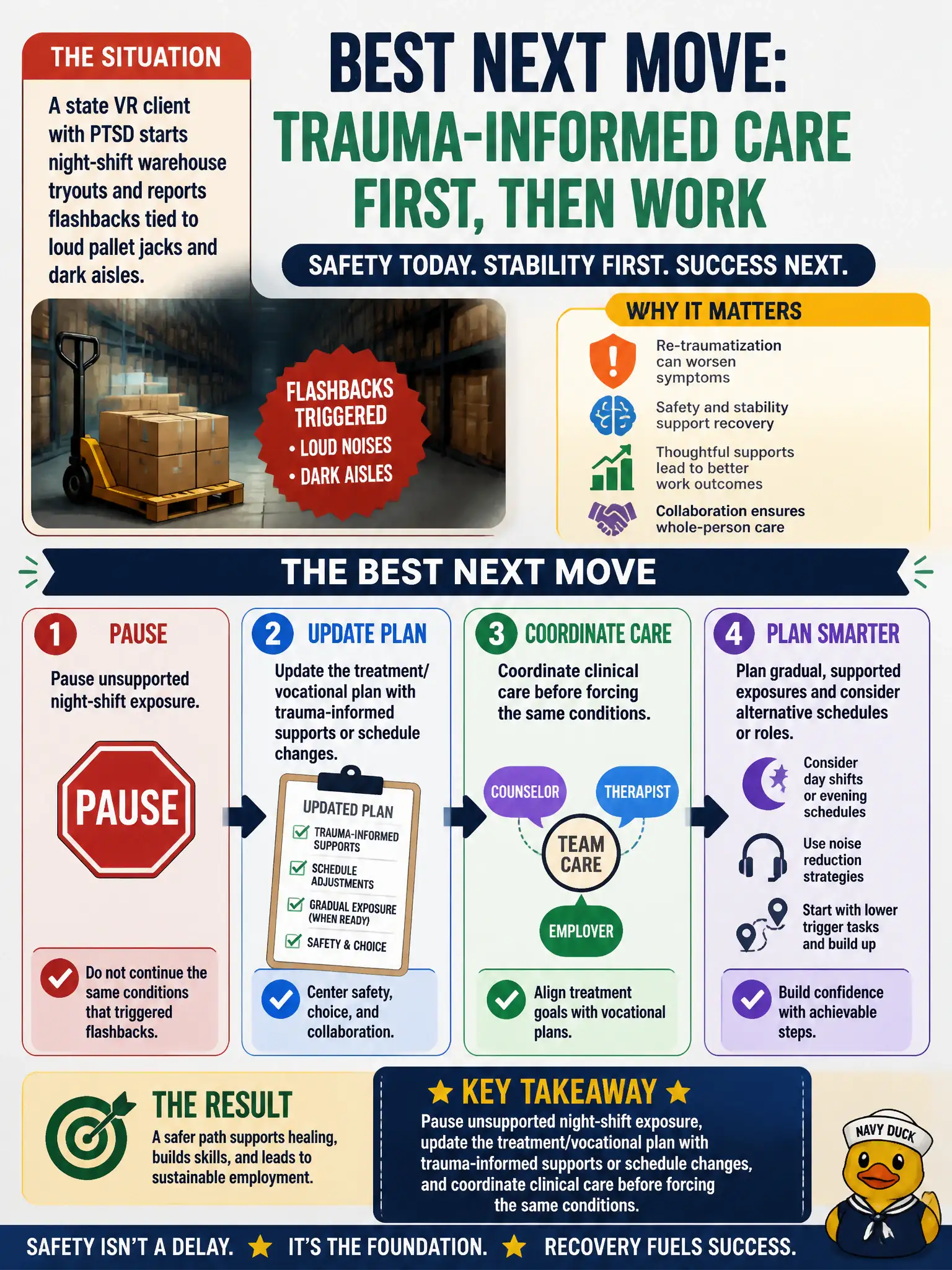 To Create an exciting colorful infographic that explains the concepts in the question: Question: A state VR client with PTSD starts night-shift warehouse tryouts and reports flashbacks tied to loud pallet jacks and dark aisles. What is the counselor’s best next move in treatment and vocational planning? Correct Answer: Pause unsupported night-shift exposure, update the treatment/vocational plan with trauma-informed supports or schedule changes, and coordinate clinical care before forcing the same conditions. Put EVERY visible label in double quotes. No people. No A/B/C/D letters. In one of the four corners put a little "Navy Duck".
